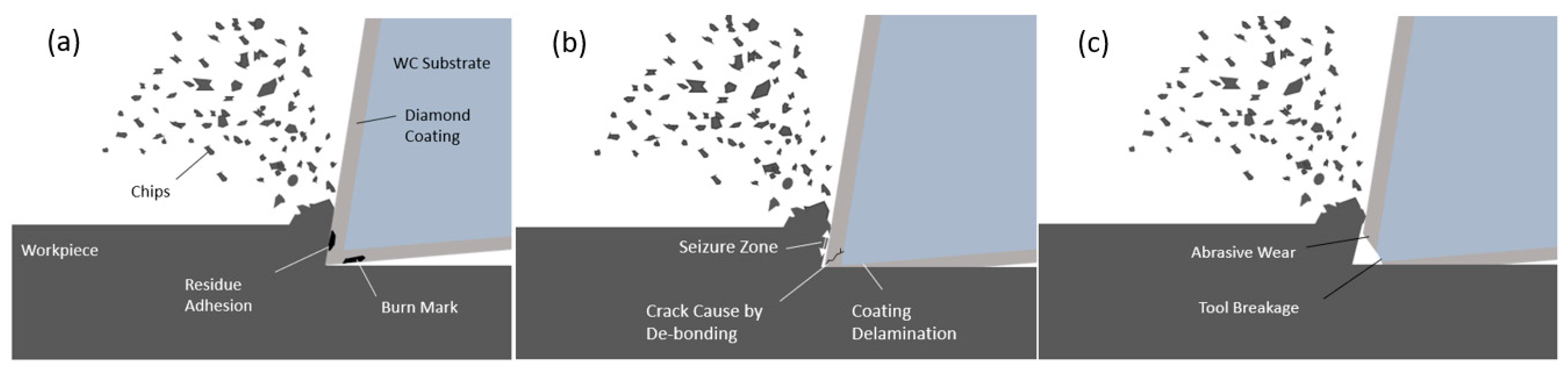 Processes 11 02773 g002