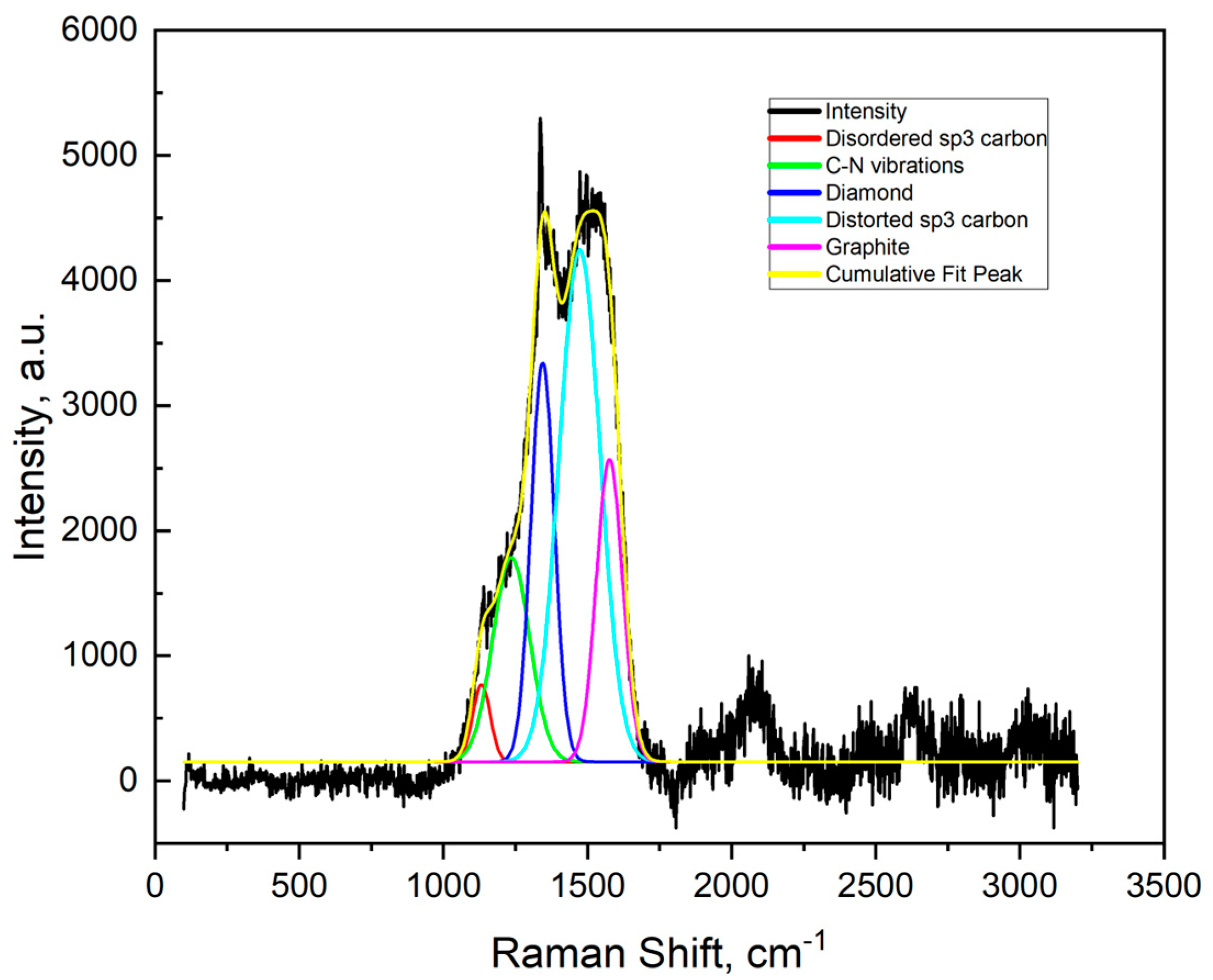 Processes 11 02773 g006