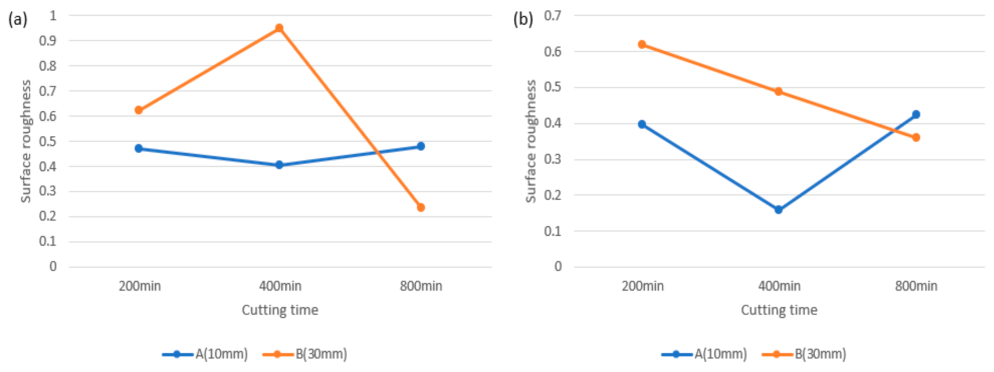 Processes 11 02773 g008