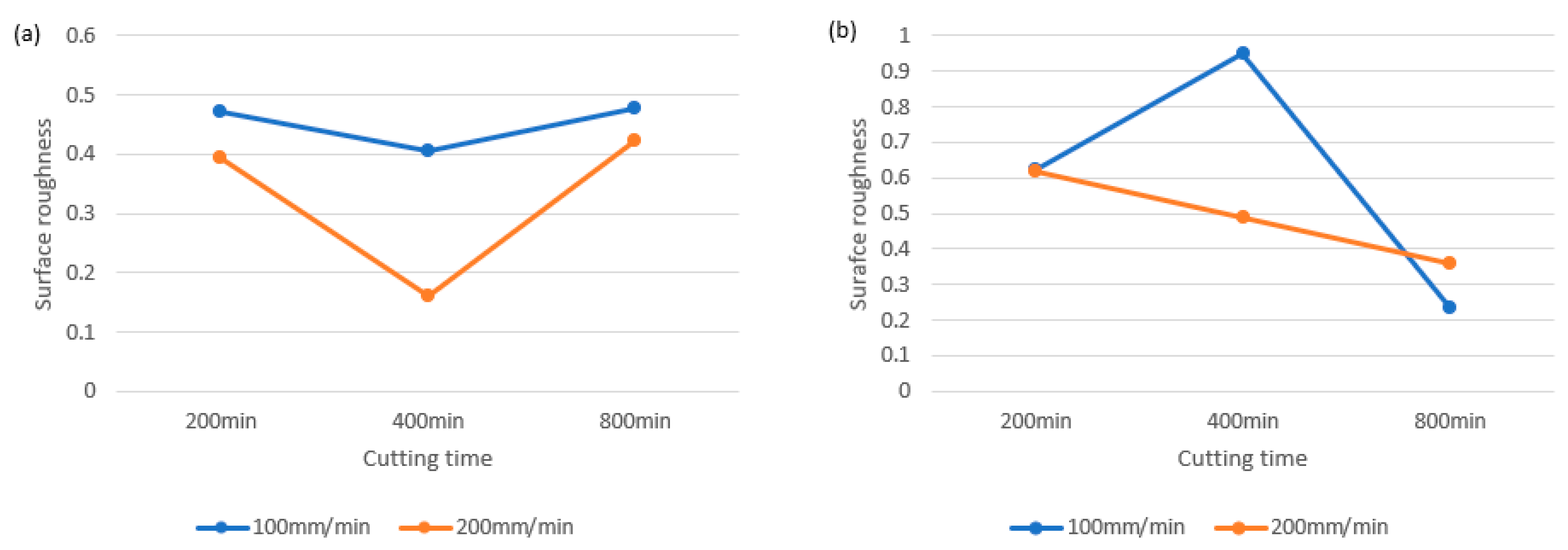 Processes 11 02773 g009