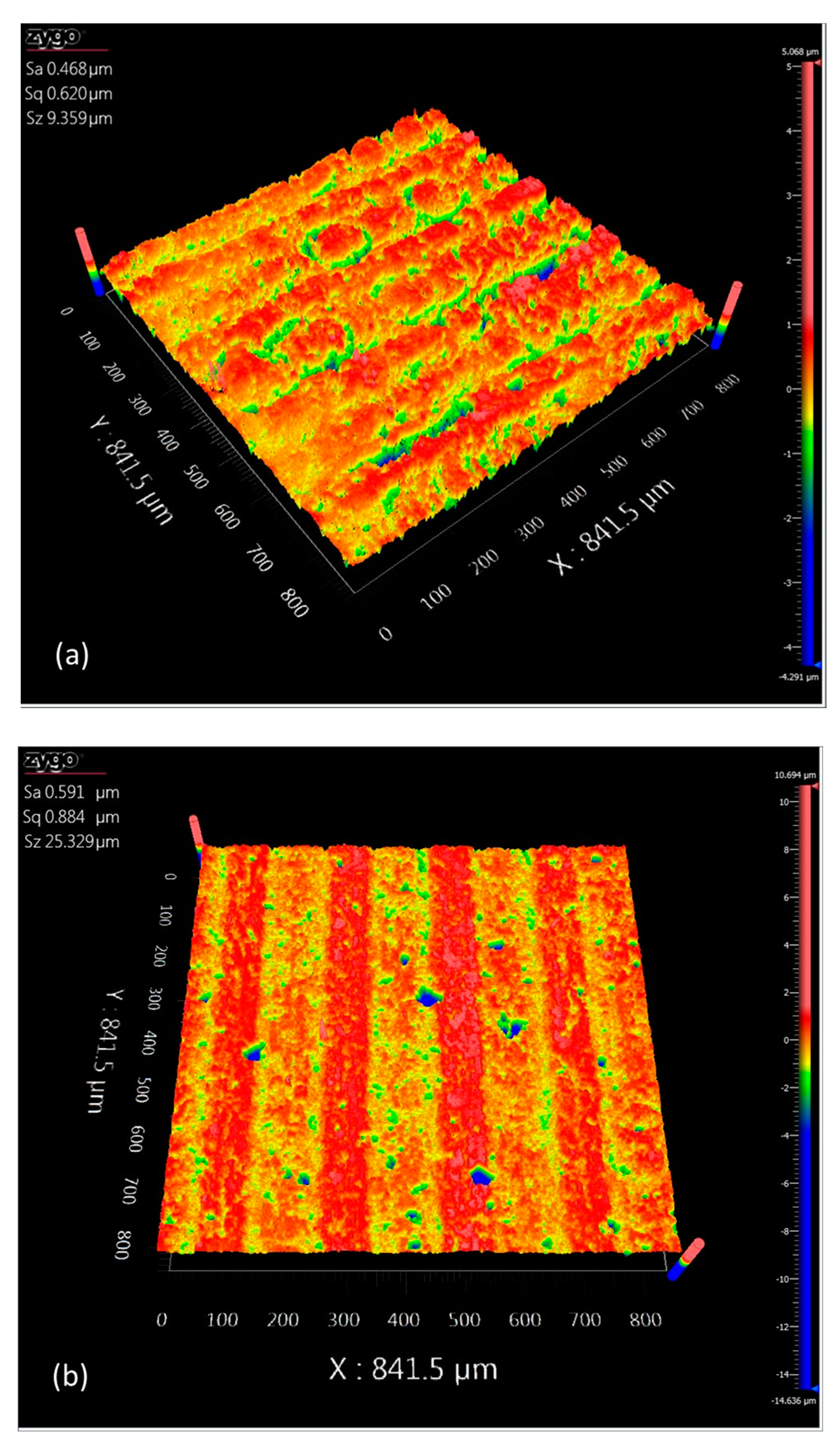 Processes 11 02773 g010a