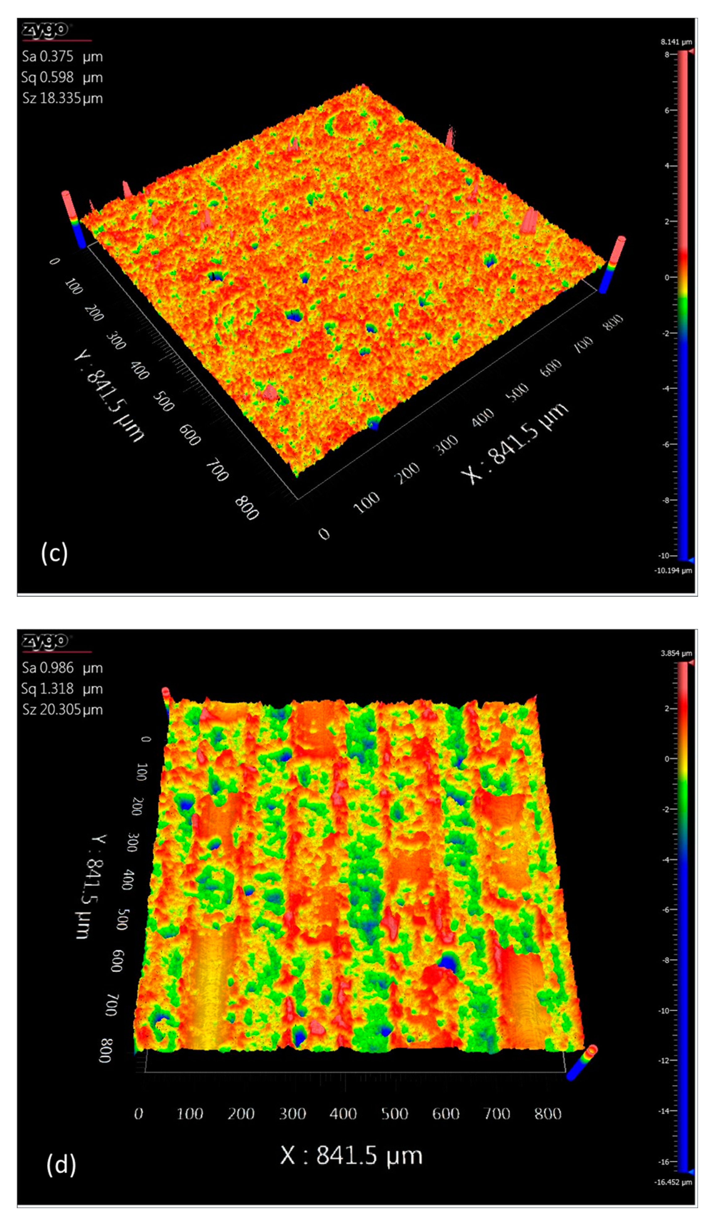 Processes 11 02773 g010b