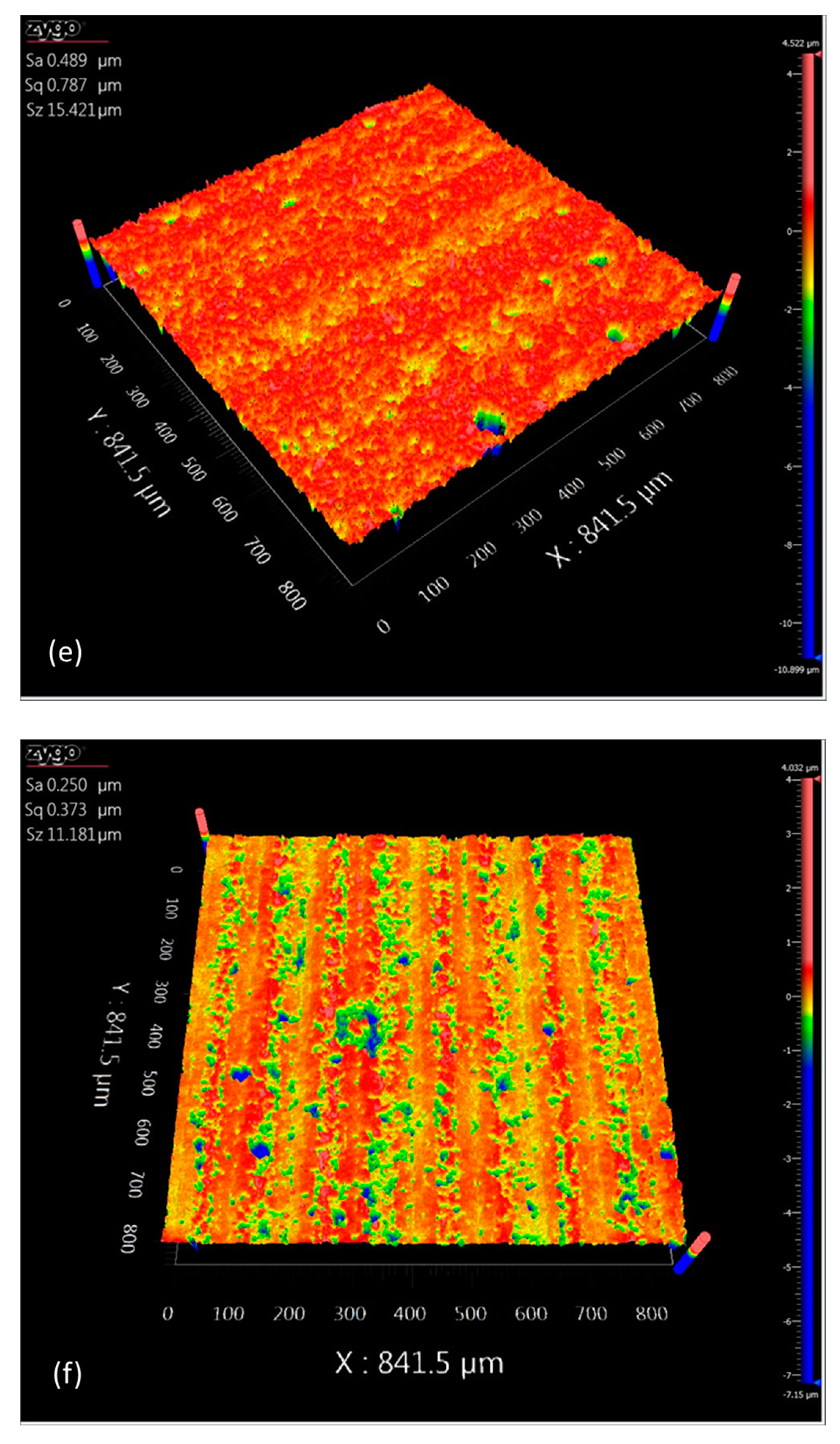Processes 11 02773 g010c