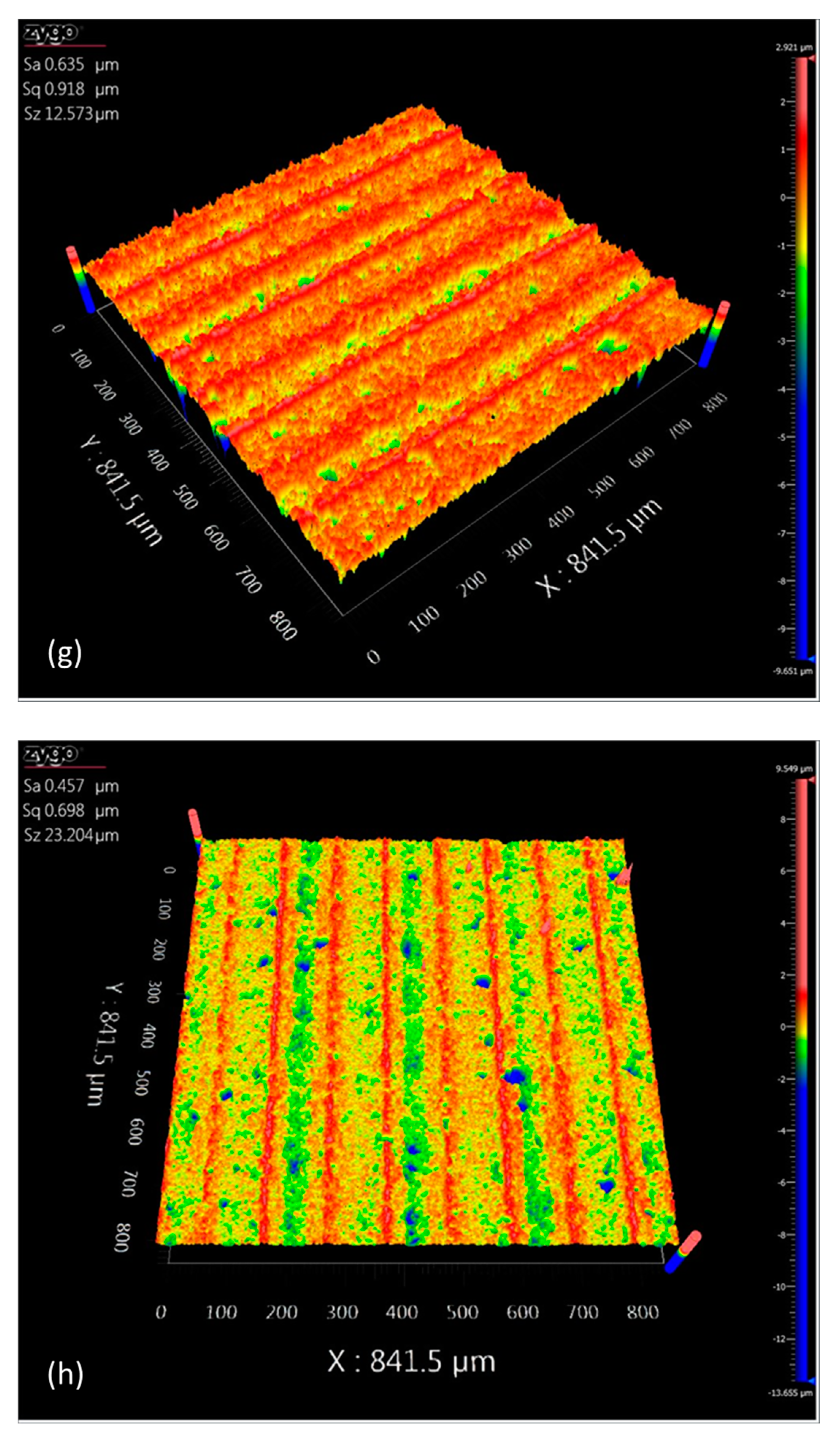 Processes 11 02773 g010d