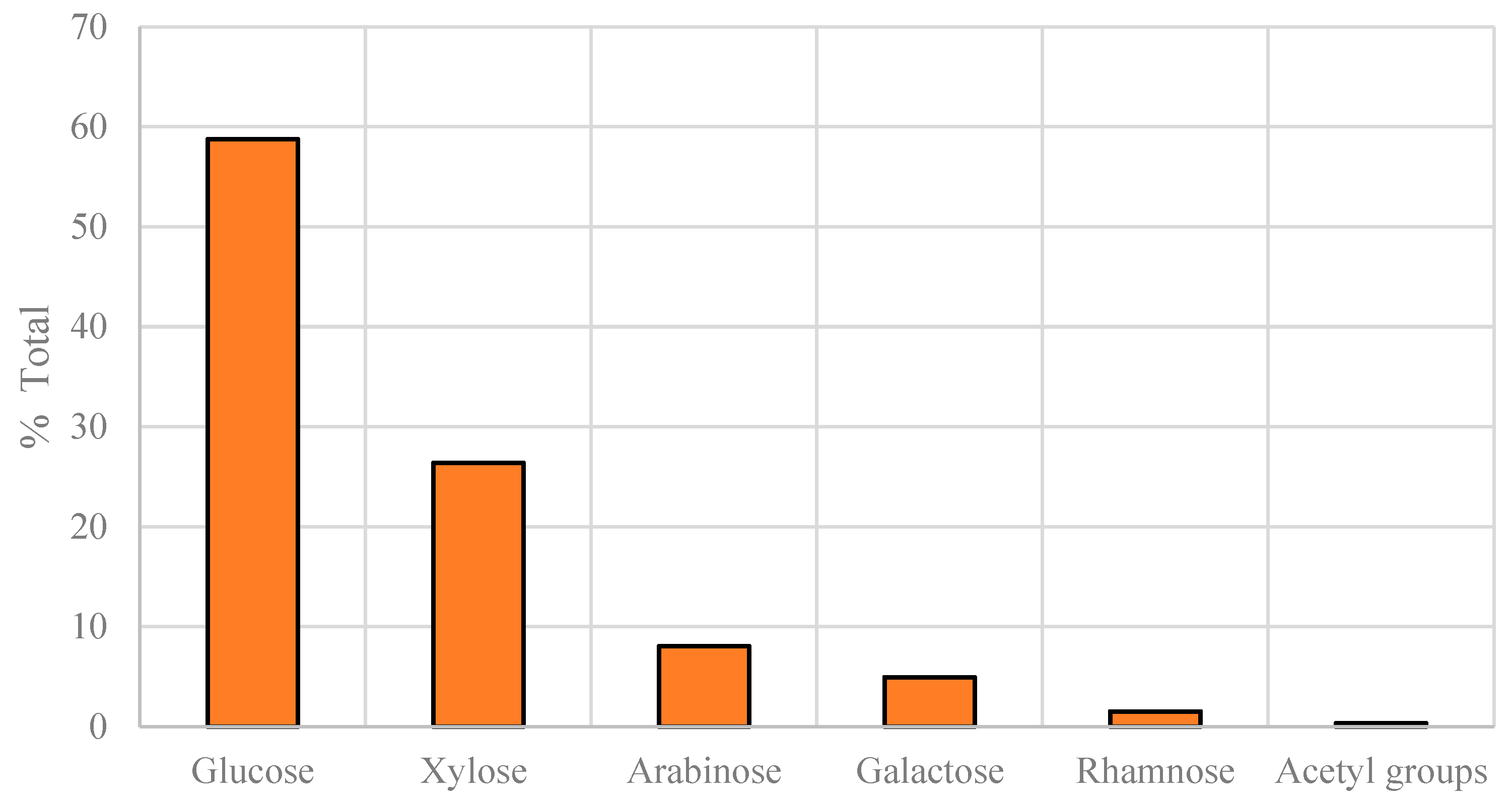 Processes 11 02774 g003
