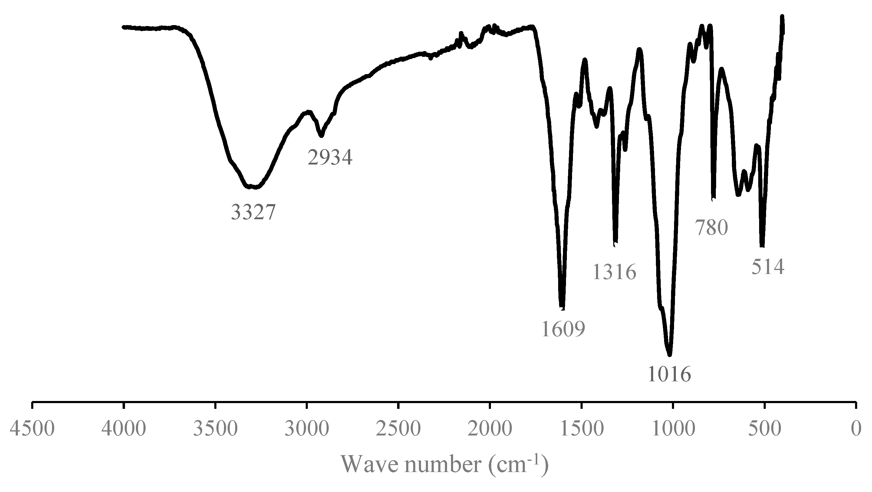 Processes 11 02774 g004