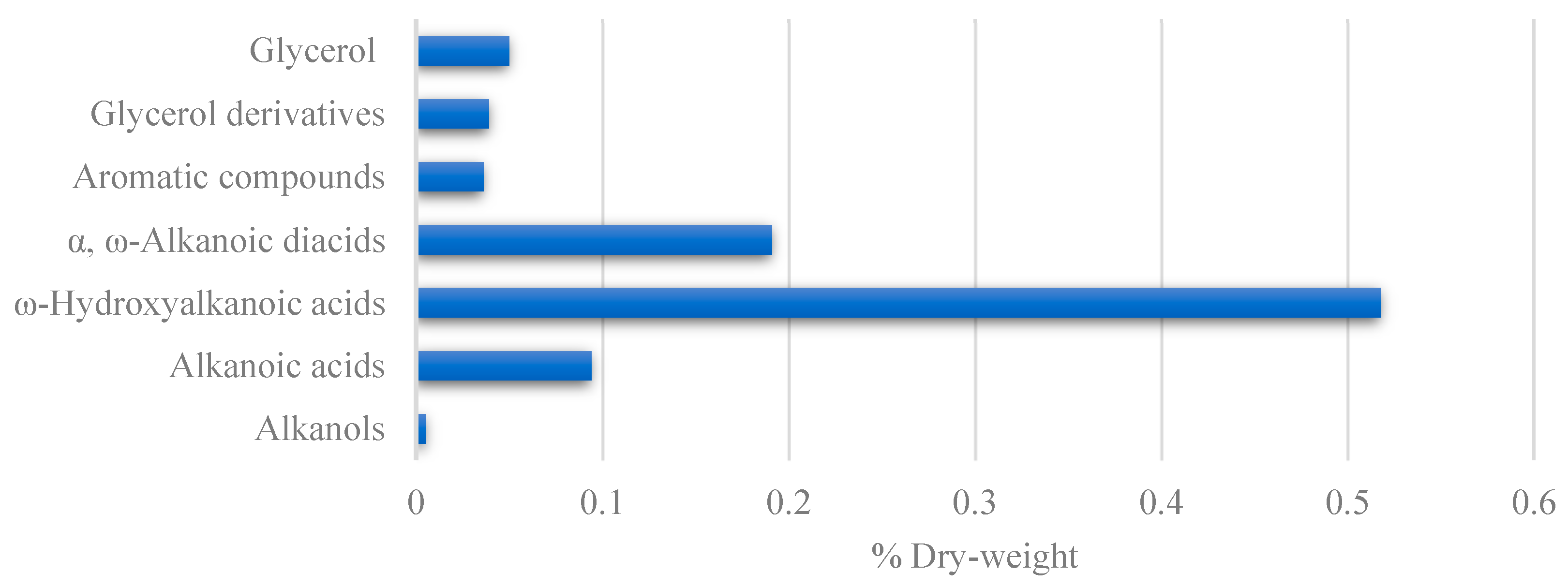 Processes 11 02774 g005