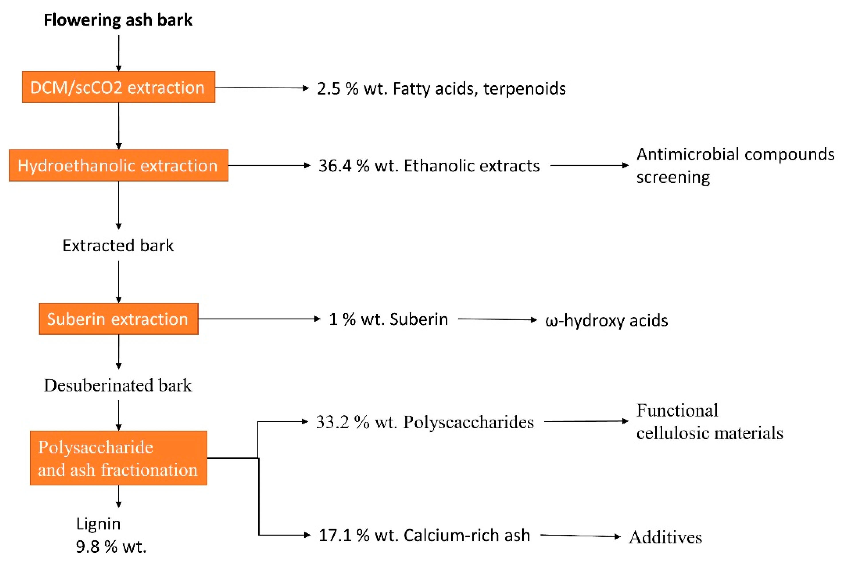 Processes 11 02774 g007