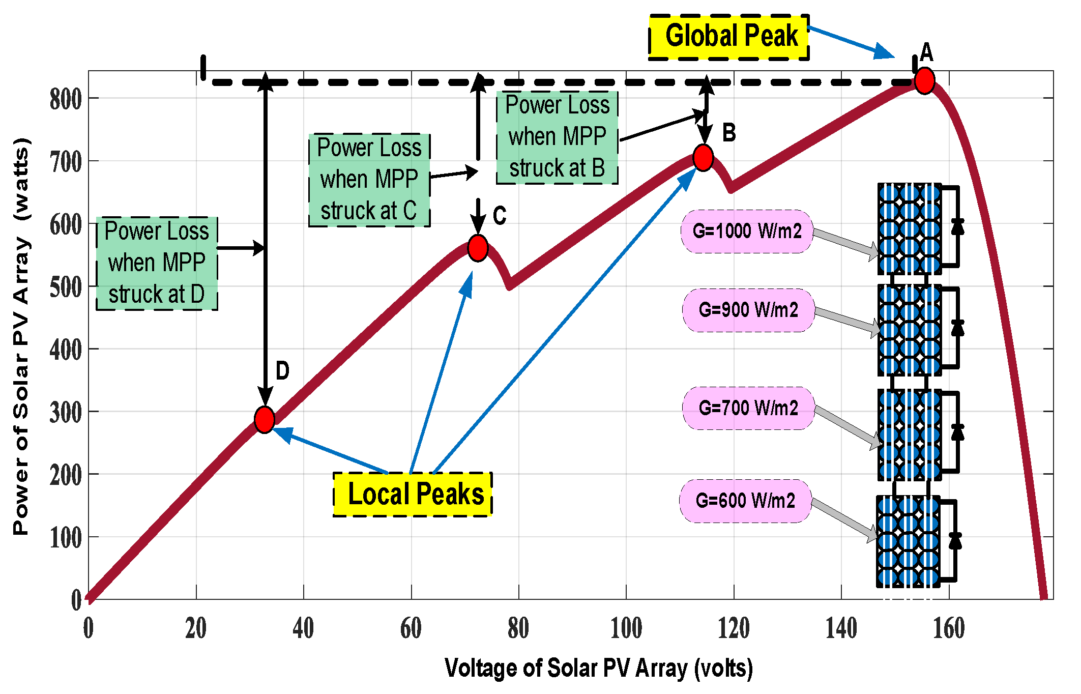 Processes 11 02776 g003