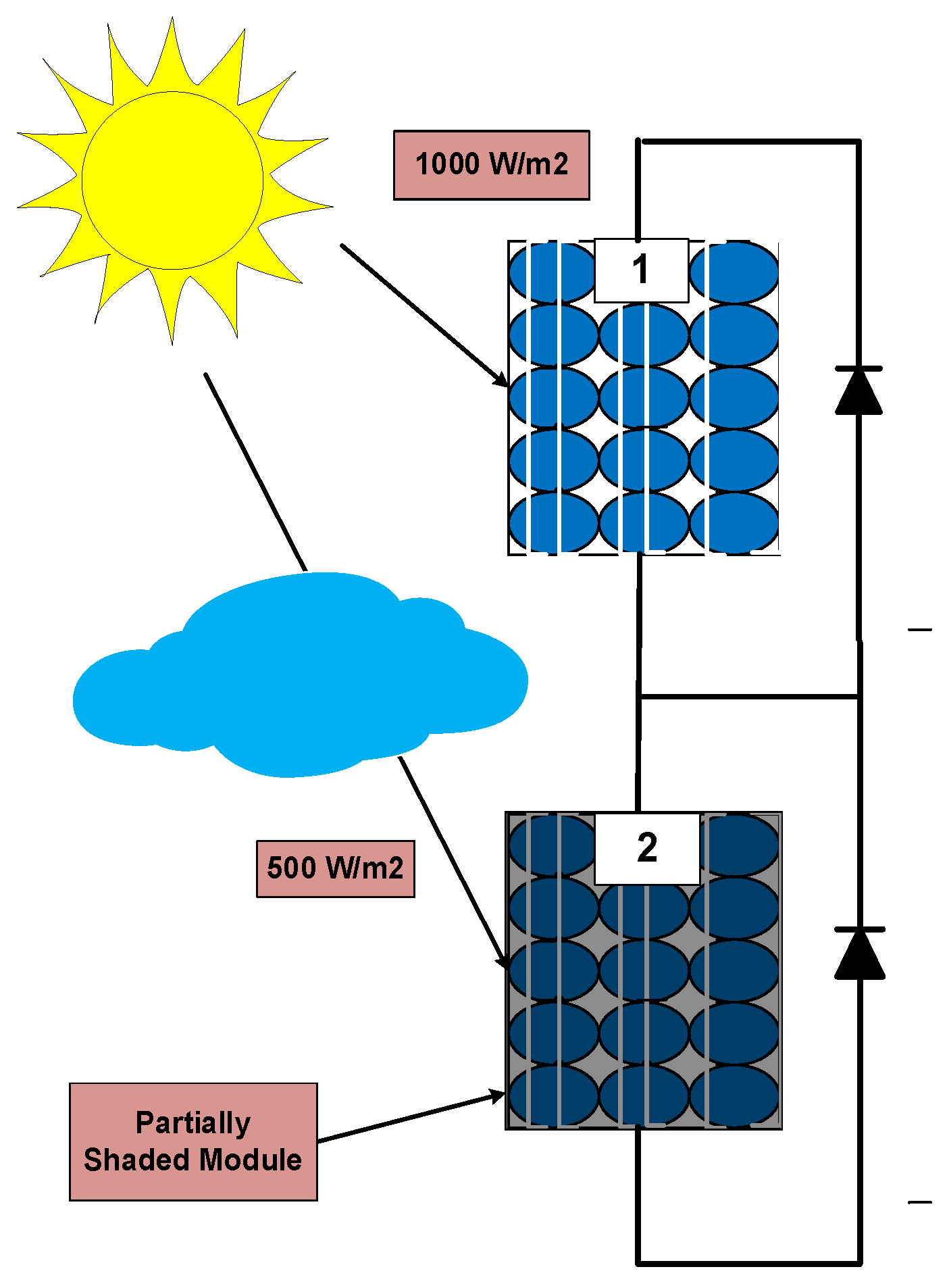 Processes 11 02776 g005