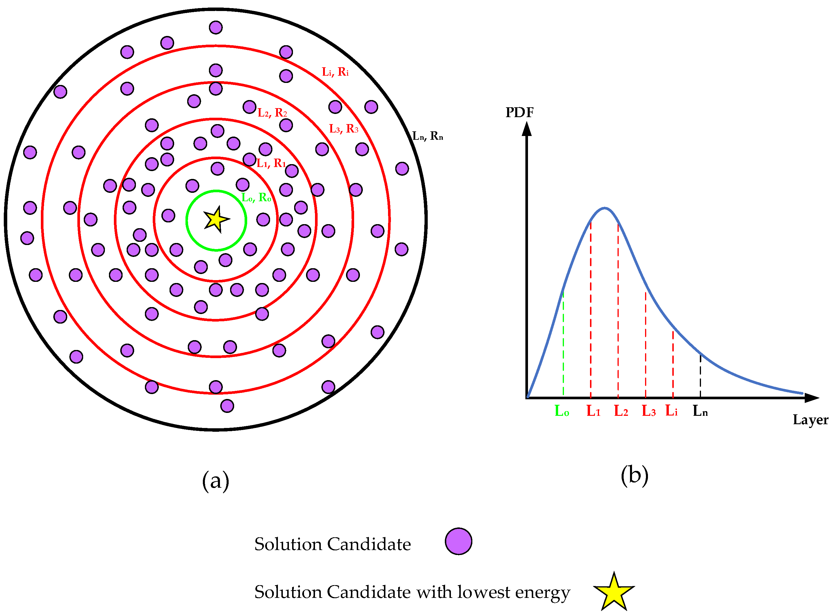 Processes 11 02776 g007