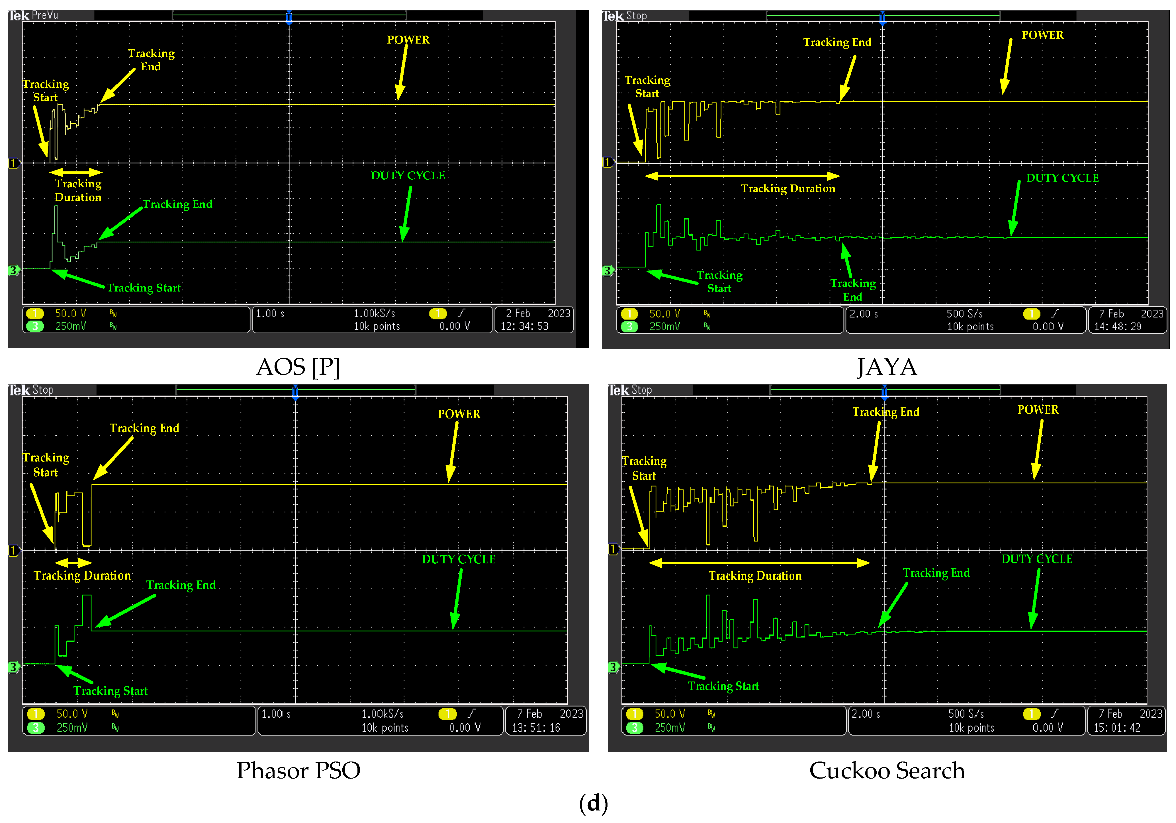 Processes 11 02776 g011d