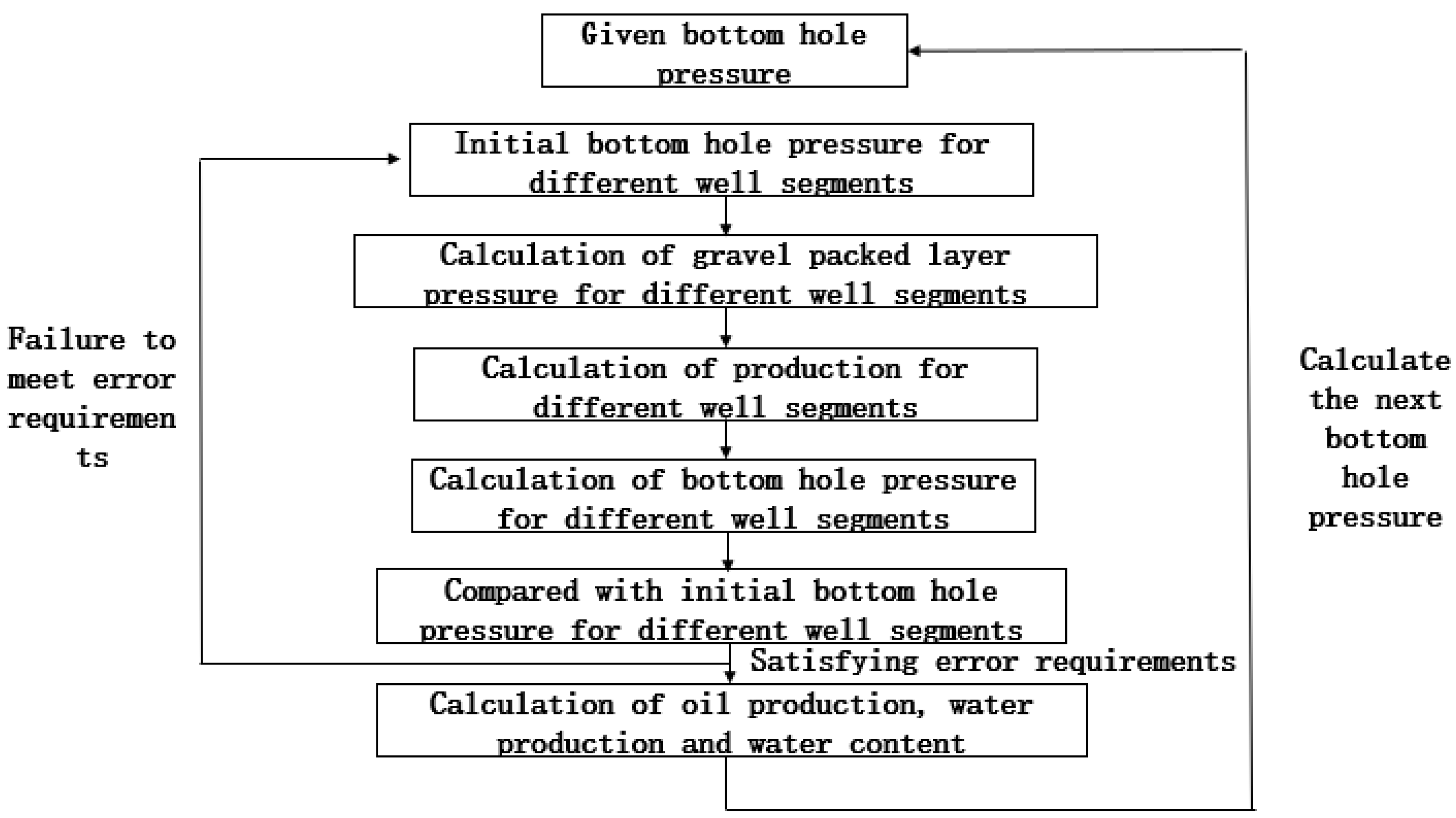 Processes 11 02777 g004