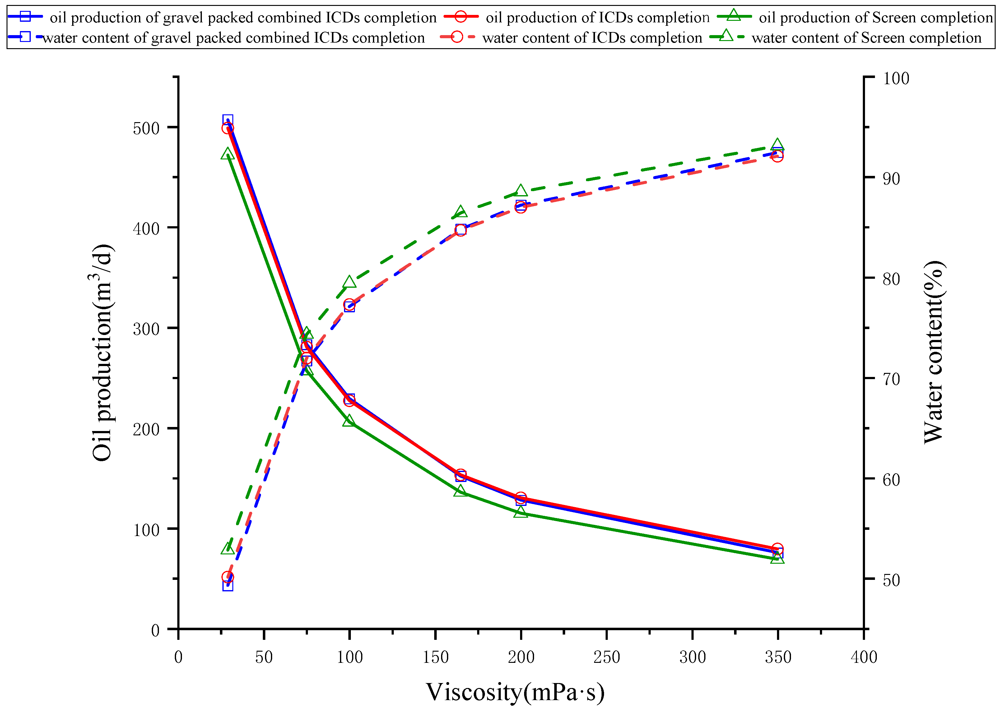 Processes 11 02777 g006