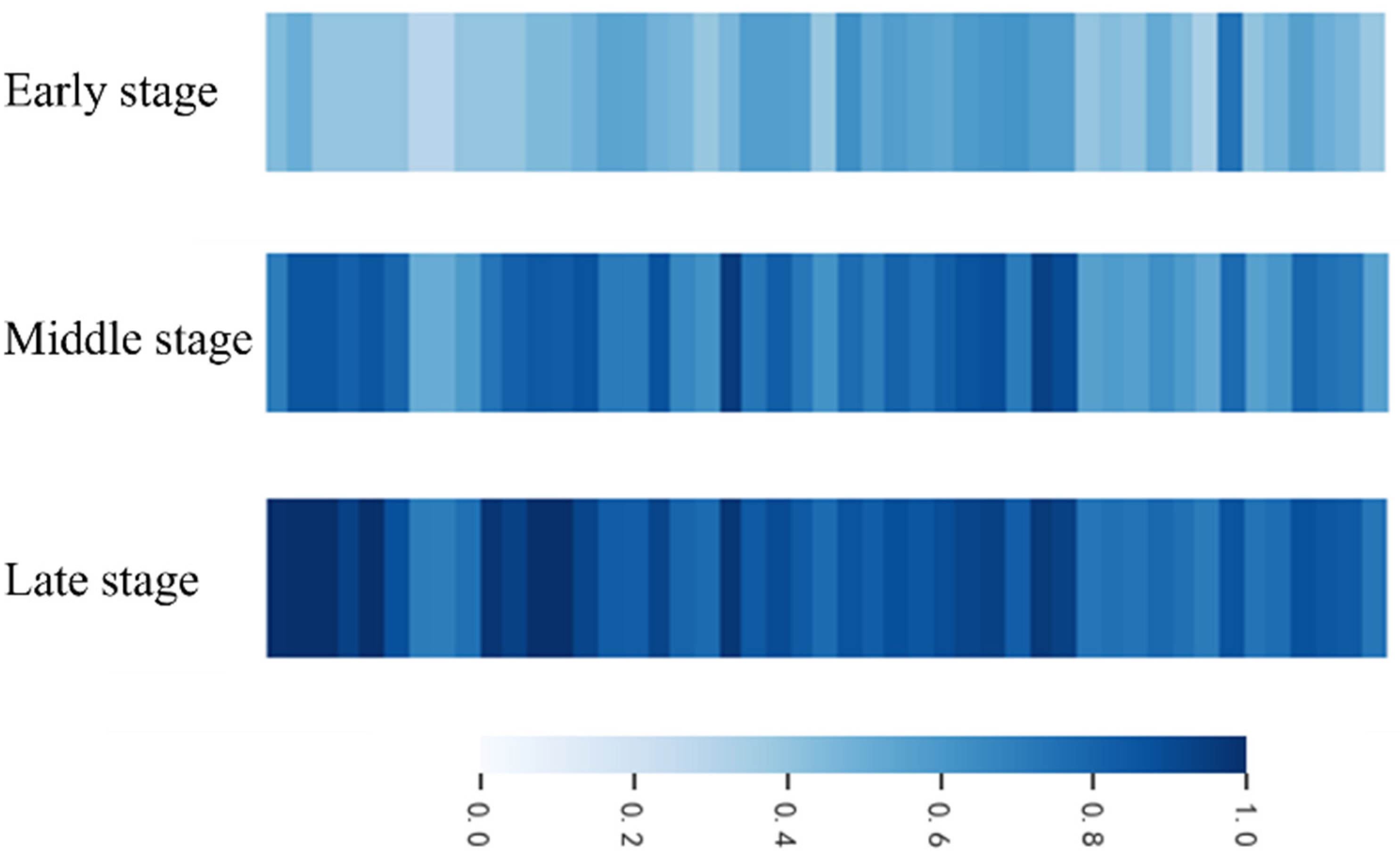 Processes 11 02777 g009