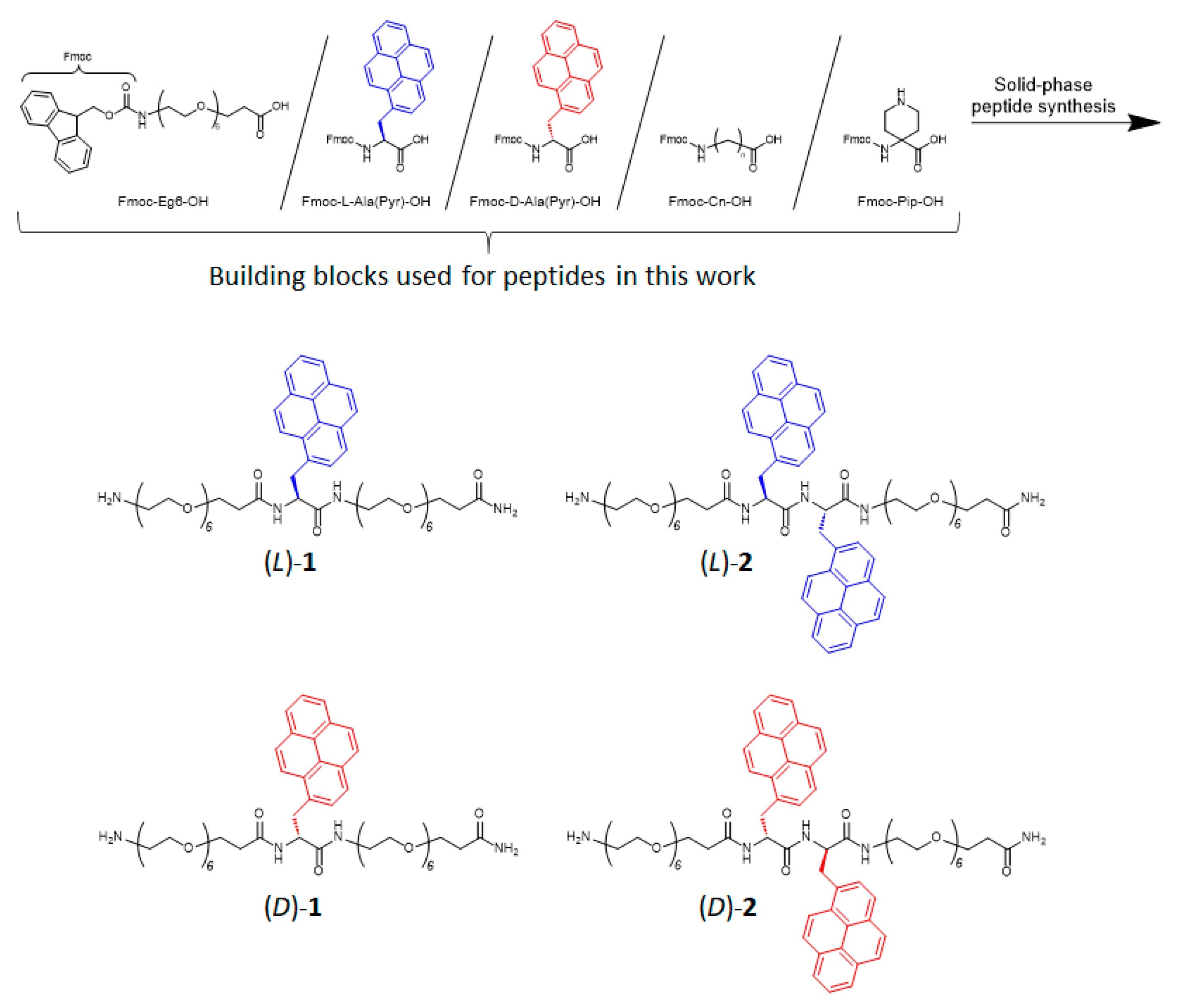 Processes 11 02778 g002