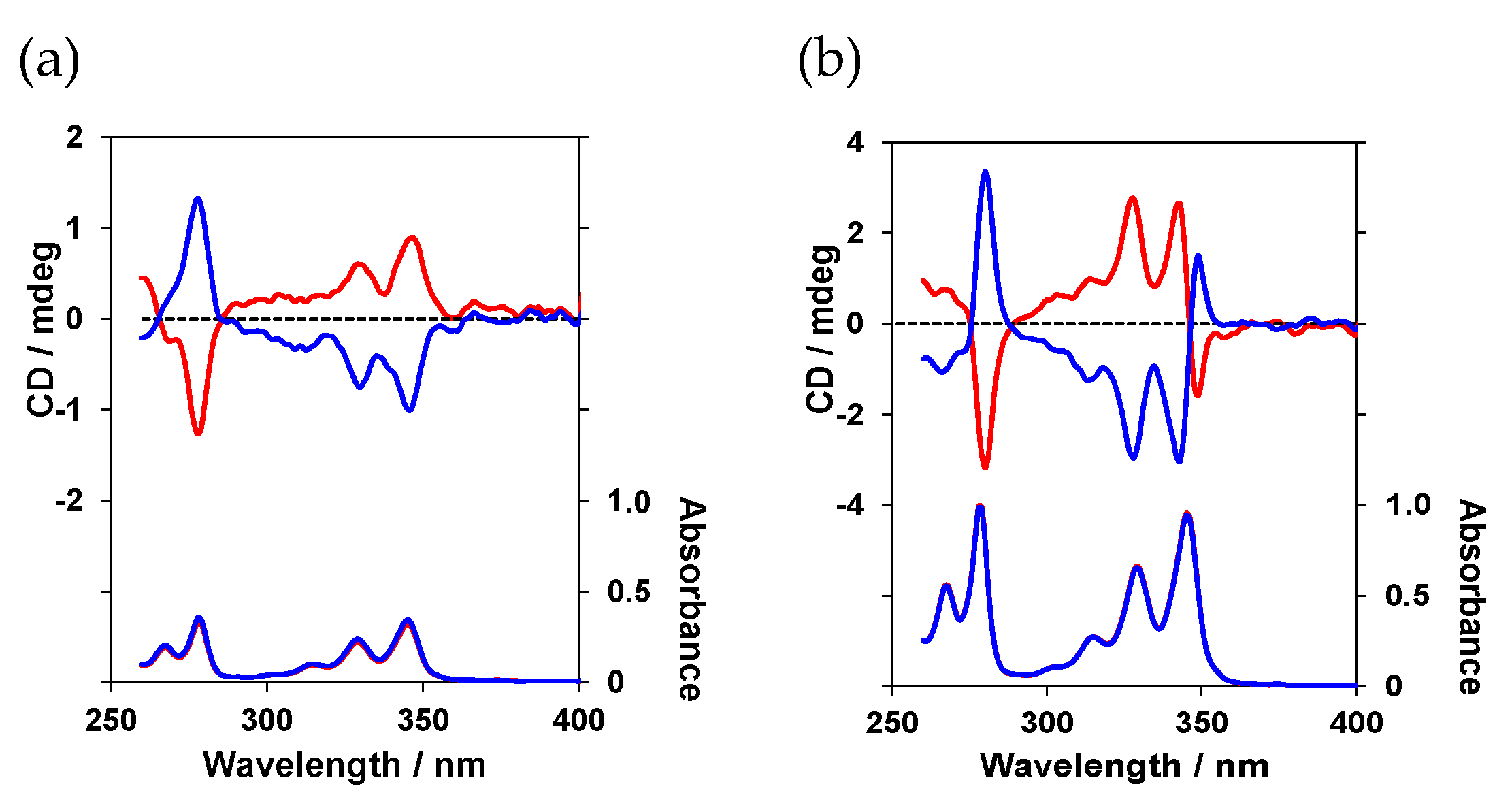 Processes 11 02778 g003