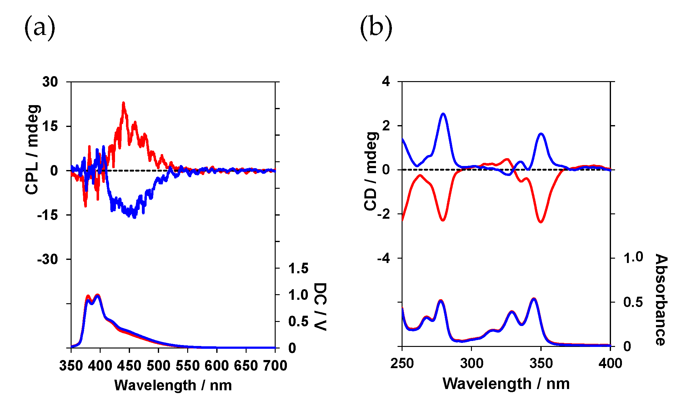 Processes 11 02778 g006