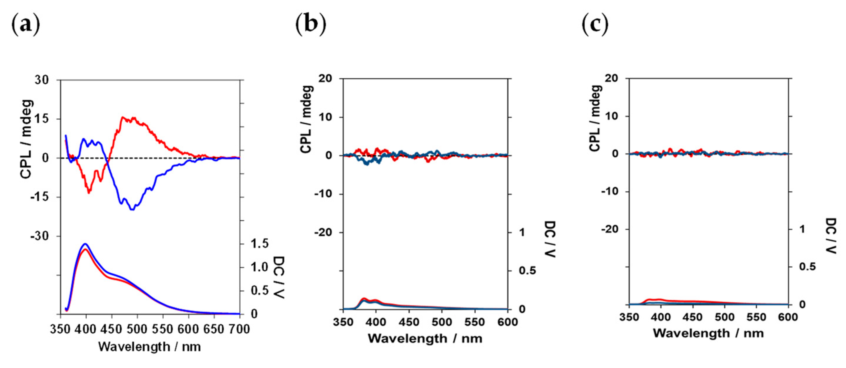 Processes 11 02778 g008