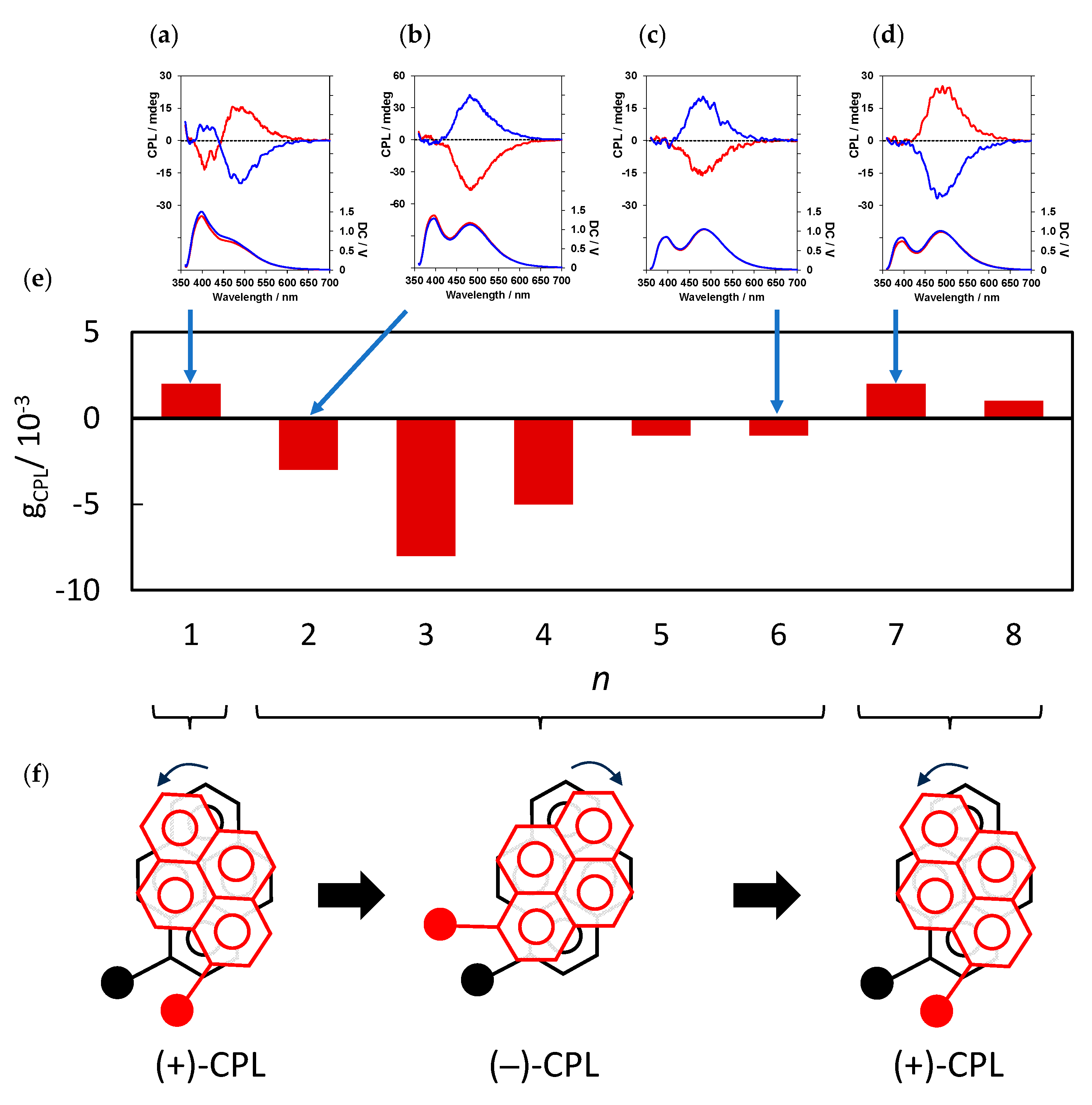 Processes 11 02778 g012