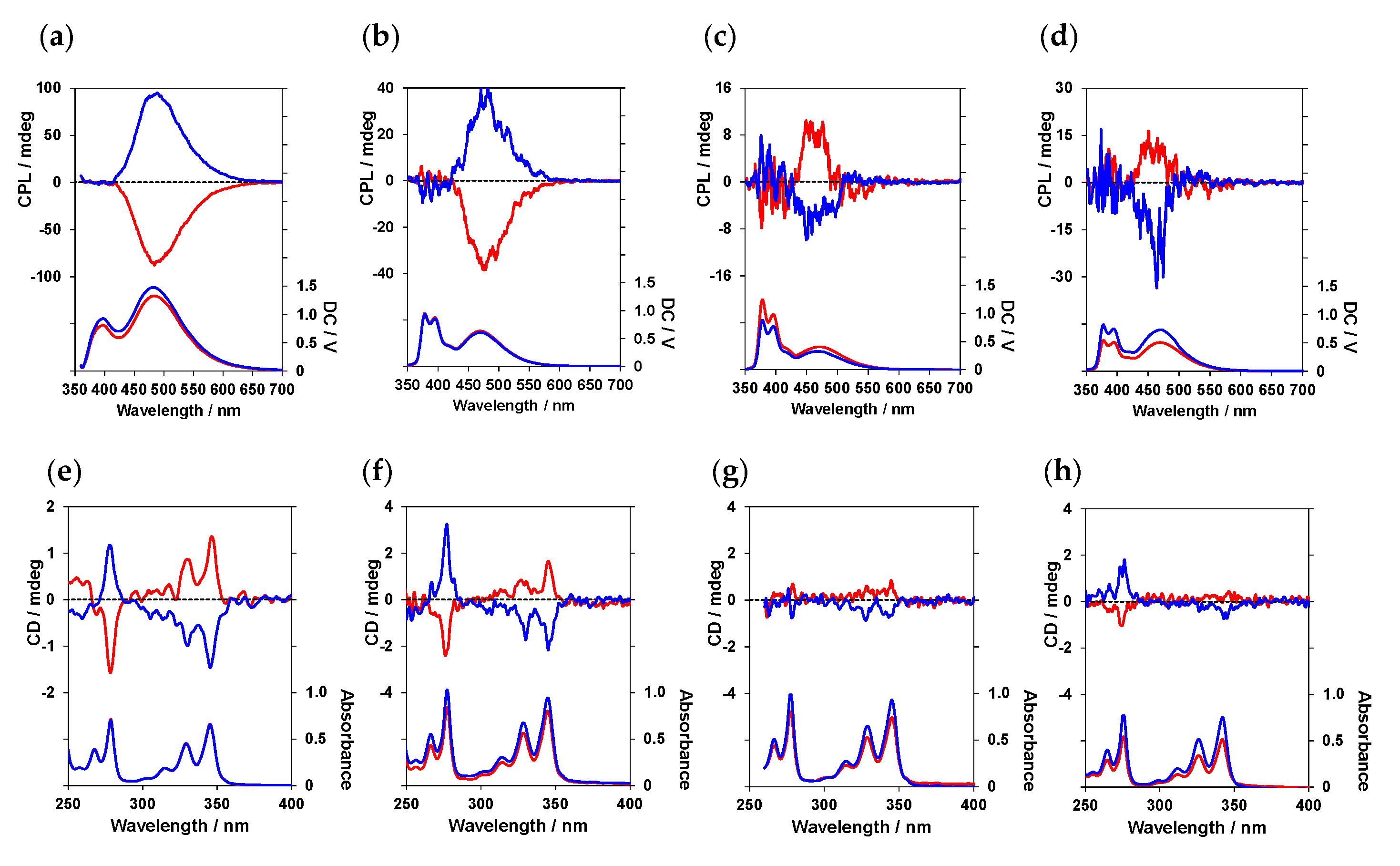 Processes 11 02778 g014