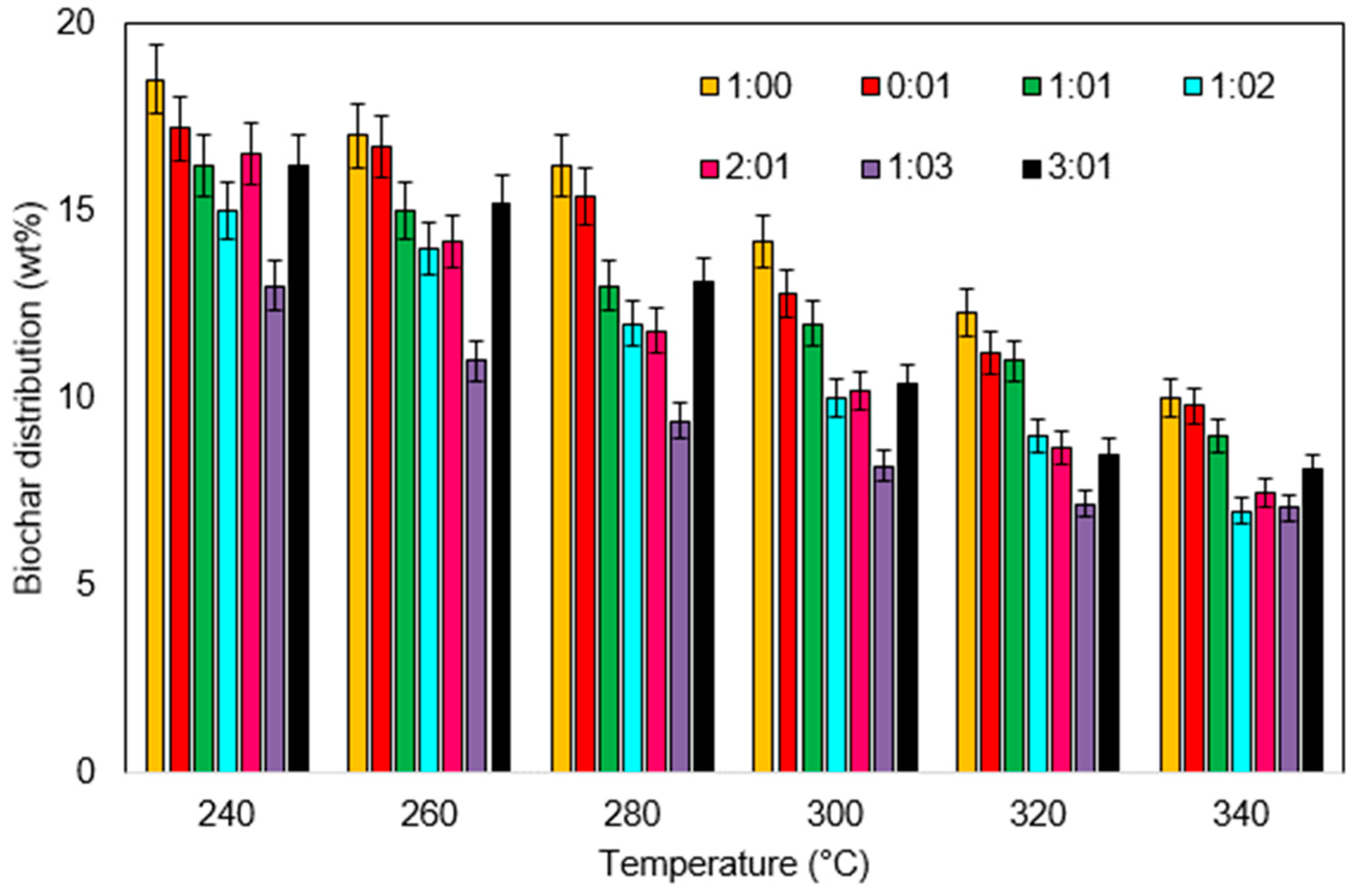 Processes 11 02779 g003