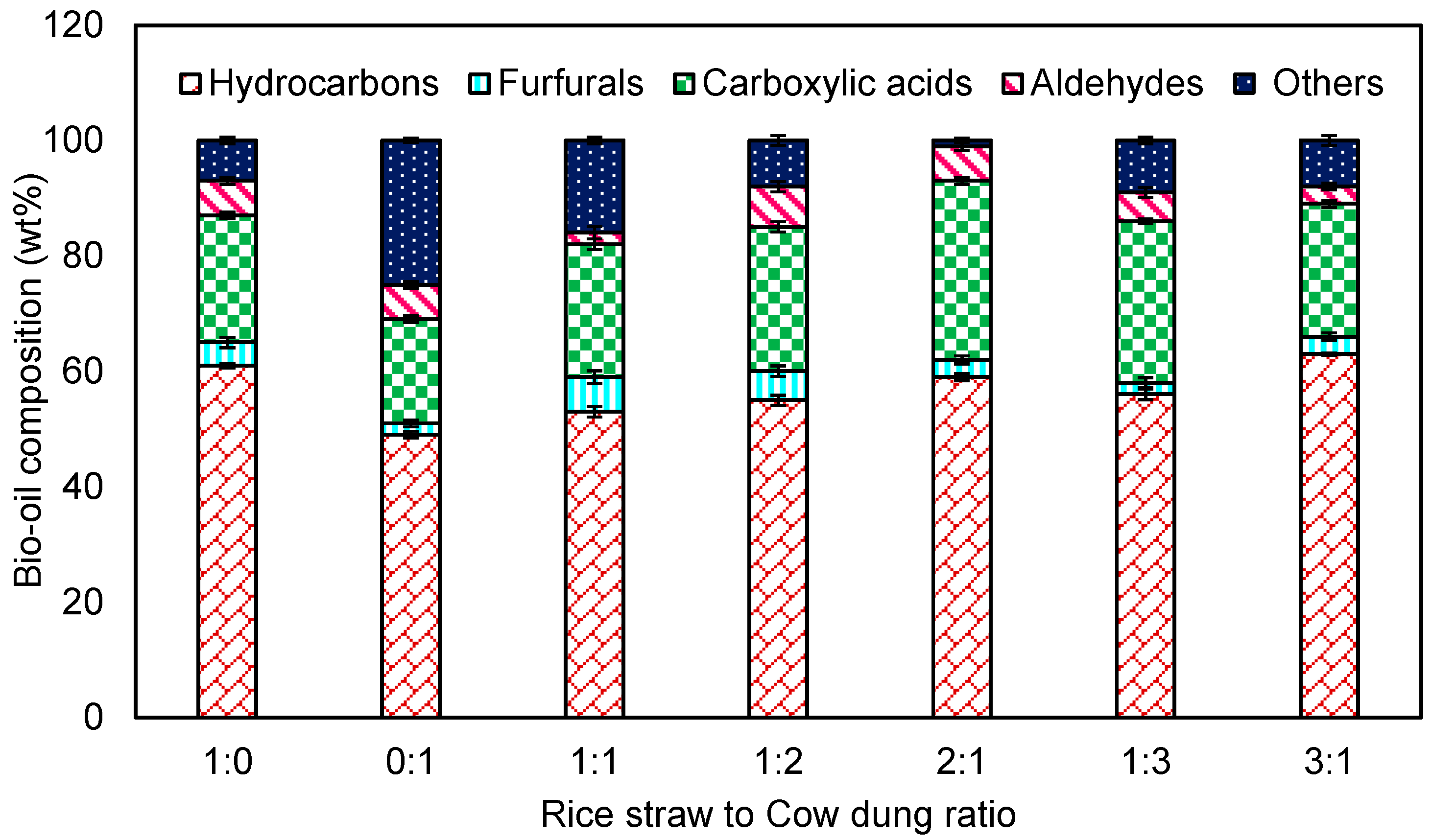 Processes 11 02779 g006