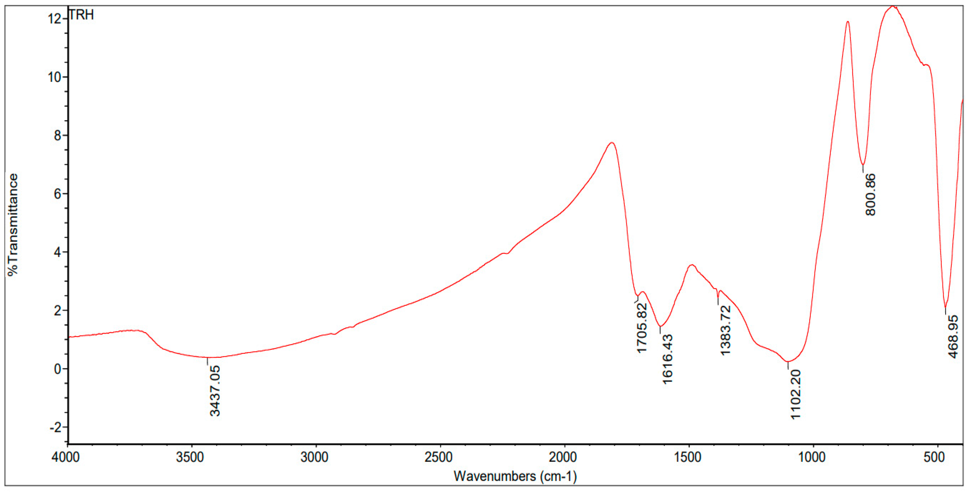 Processes 11 02779 g011