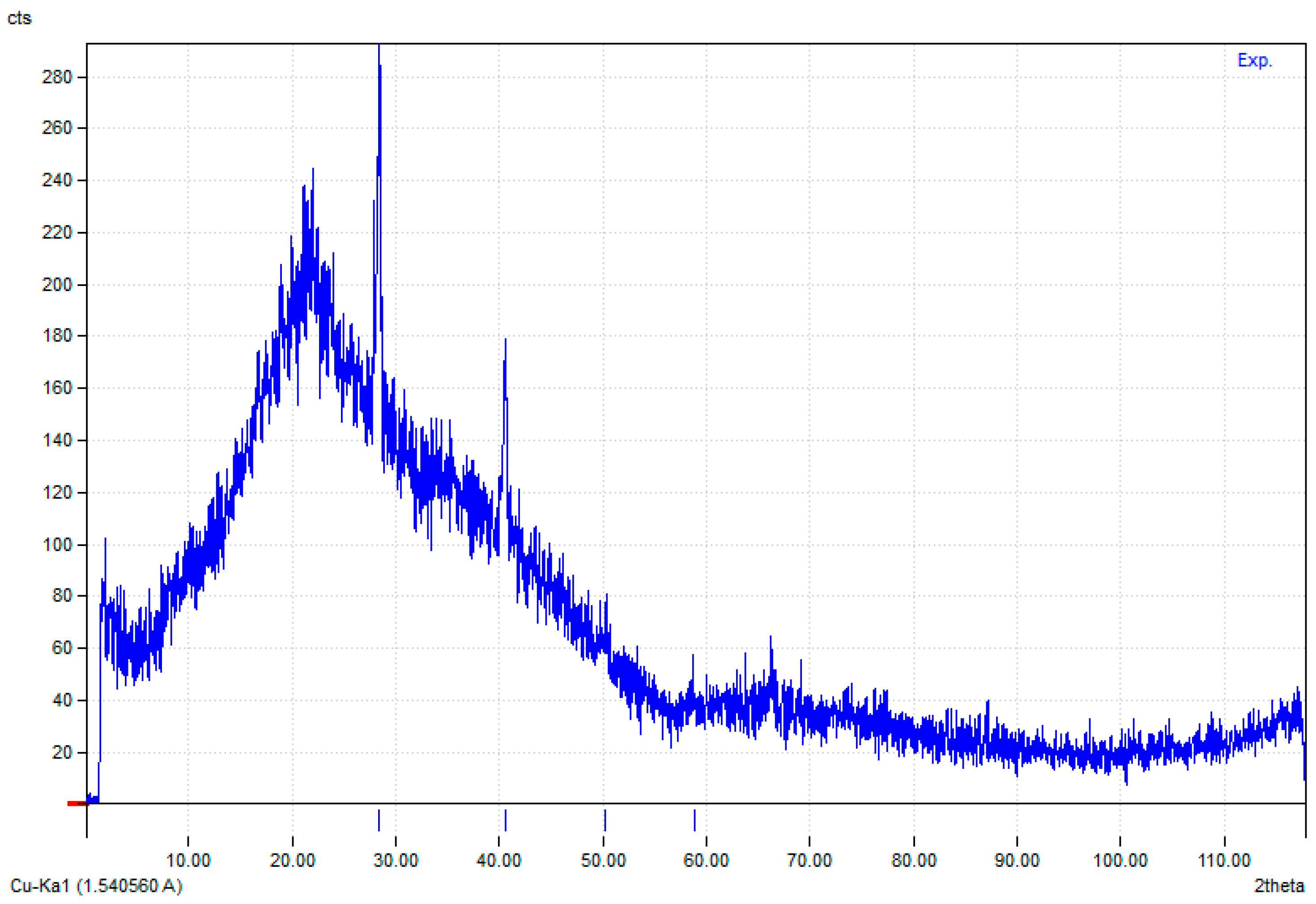 Processes 11 02779 g012