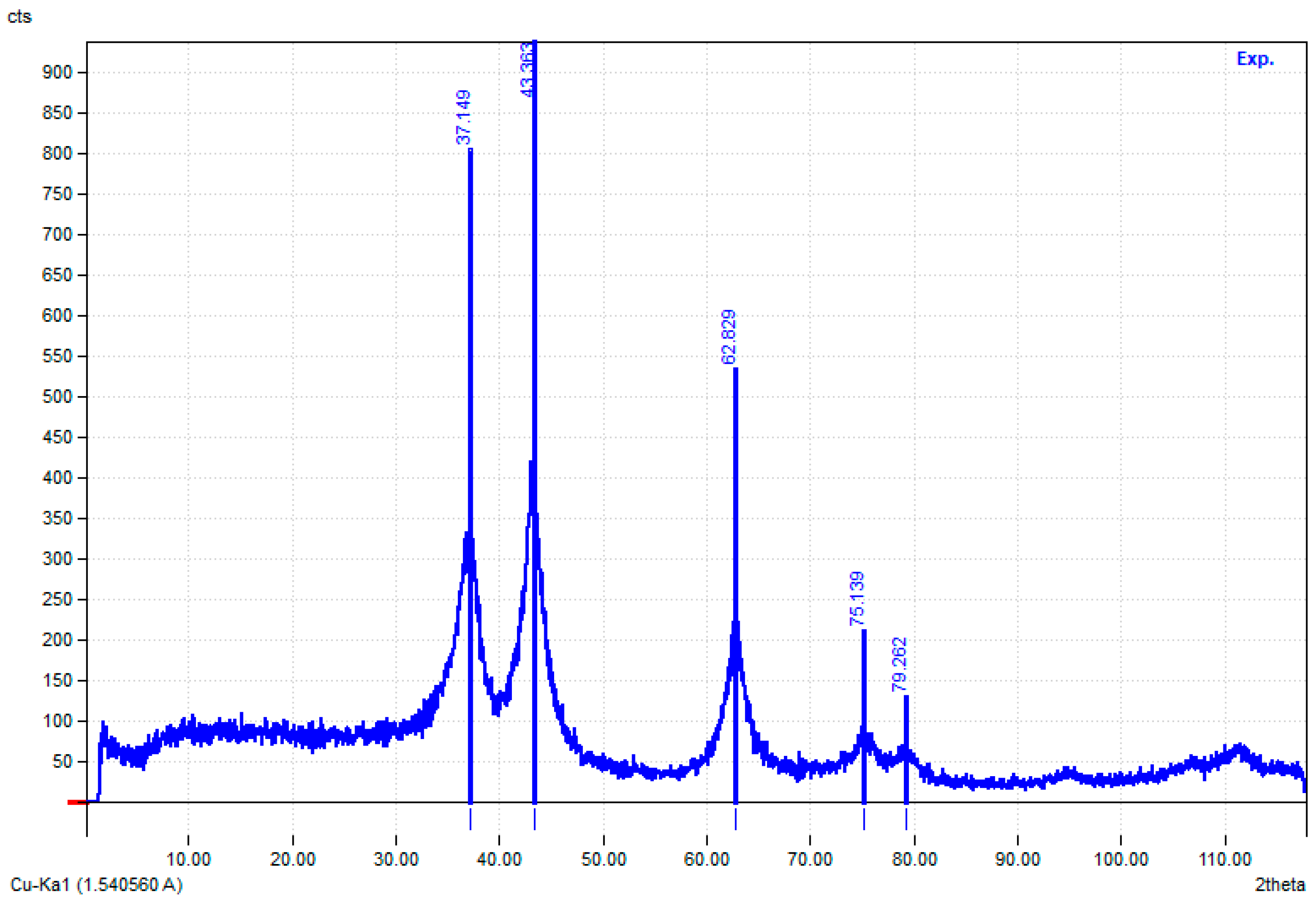 Processes 11 02779 g013