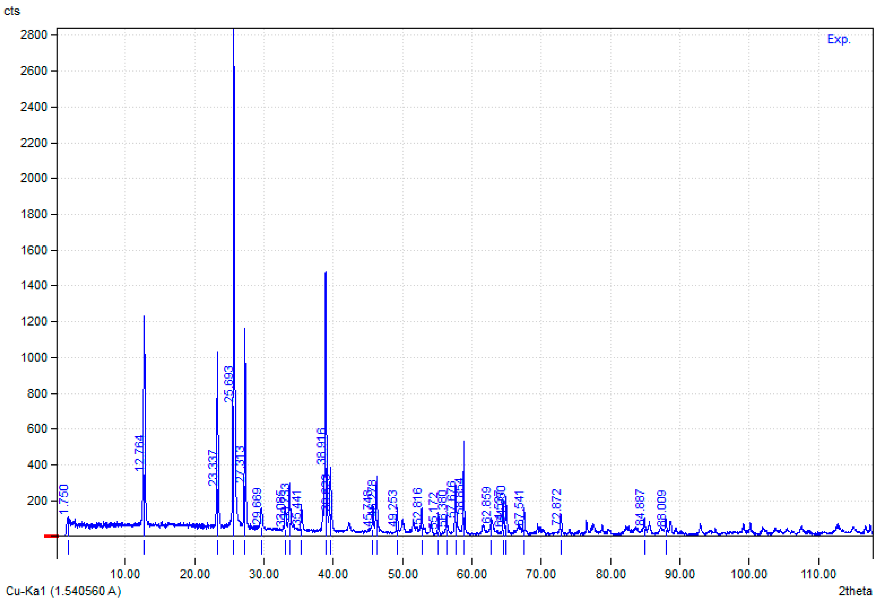 Processes 11 02779 g014