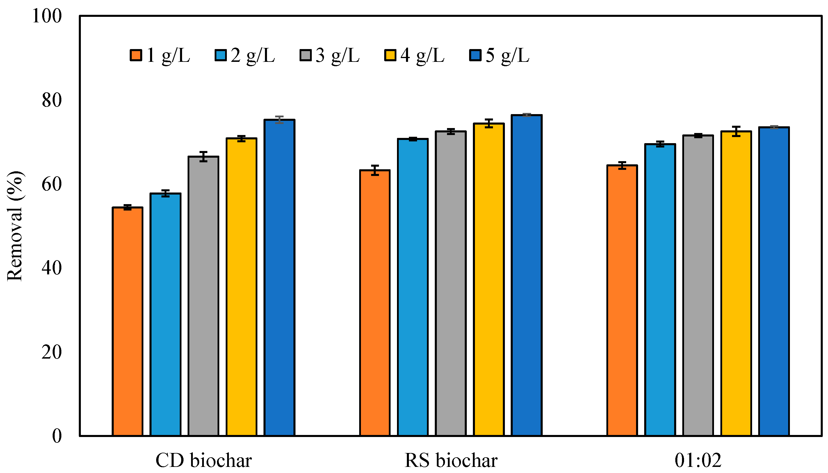 Processes 11 02779 g015