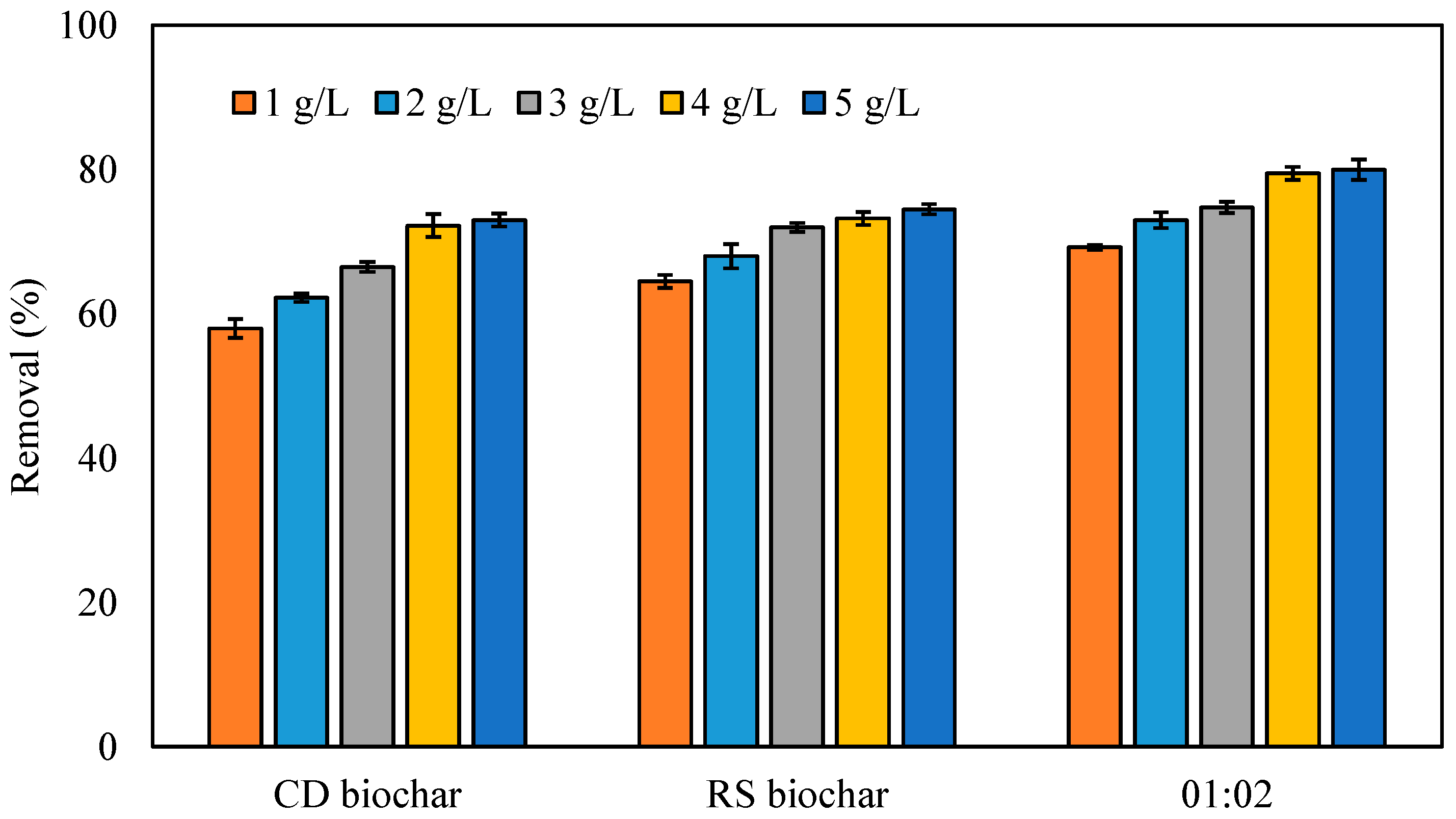 Processes 11 02779 g017