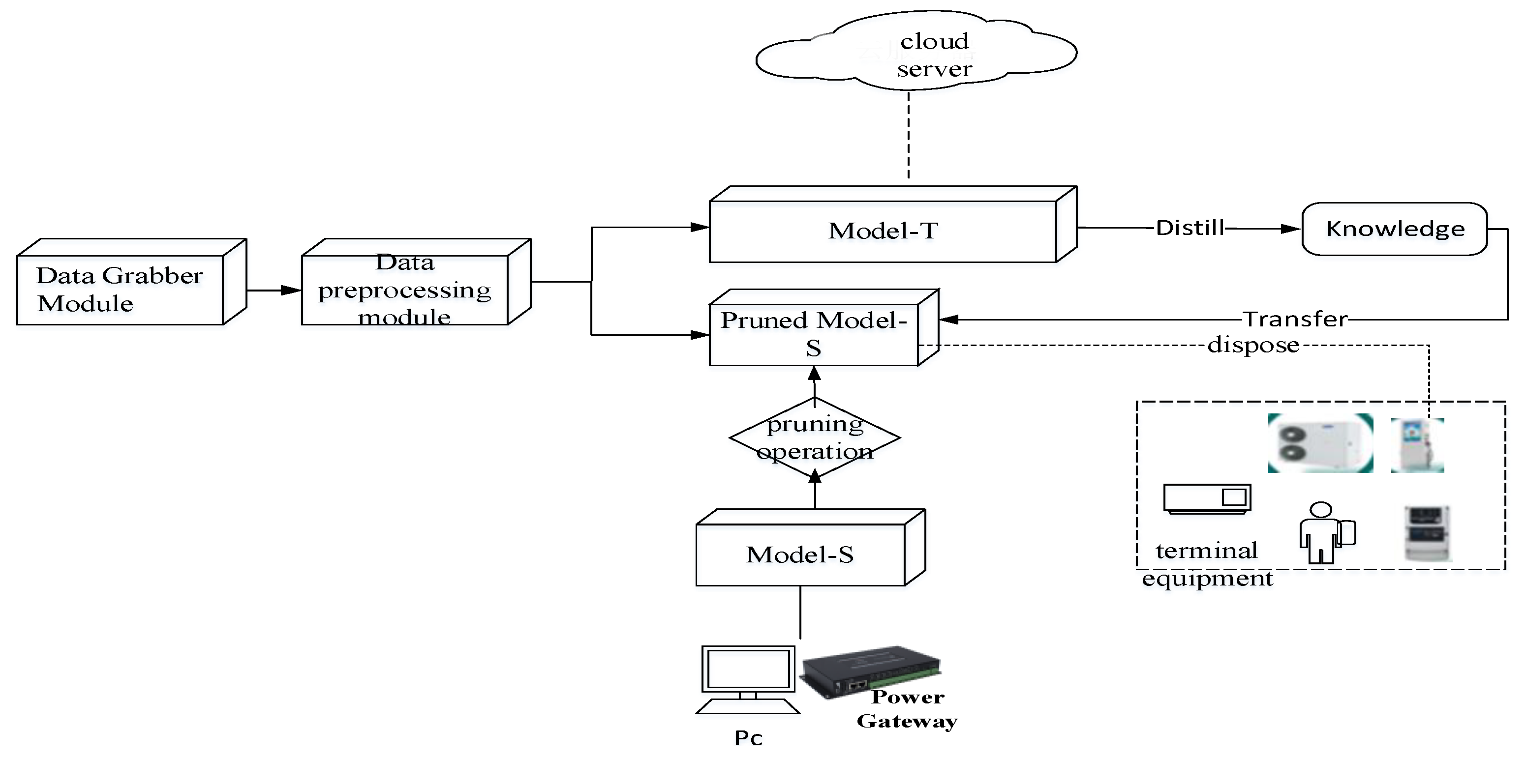 Processes 11 02780 g001