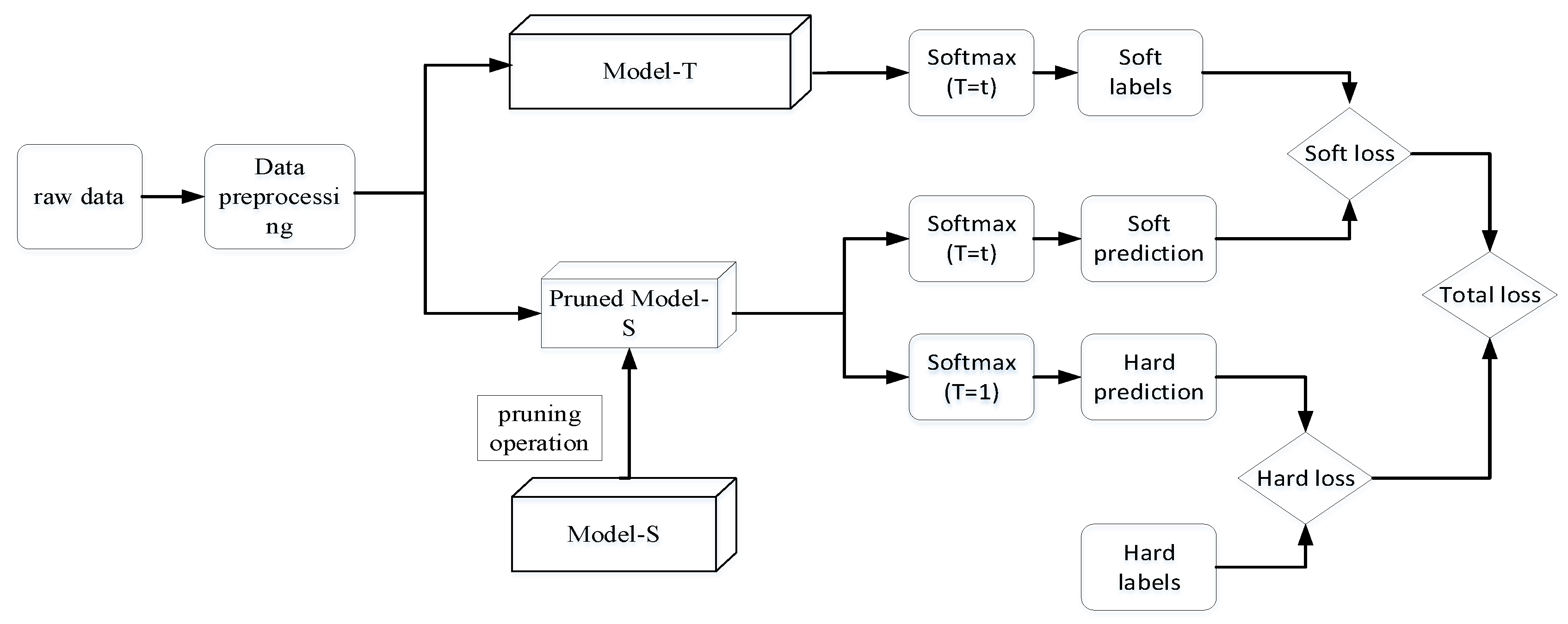 Processes | Free Full-Text | A Lightweight Identification Method for ...