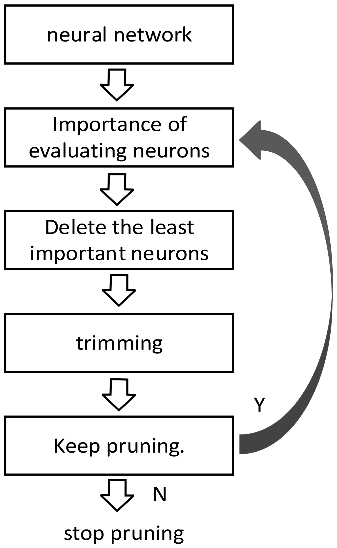 Processes 11 02780 g004