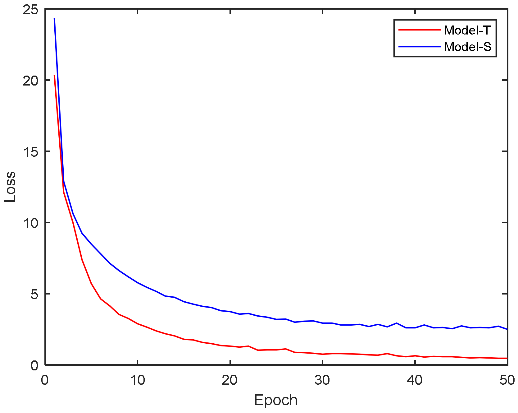 Processes 11 02780 g006