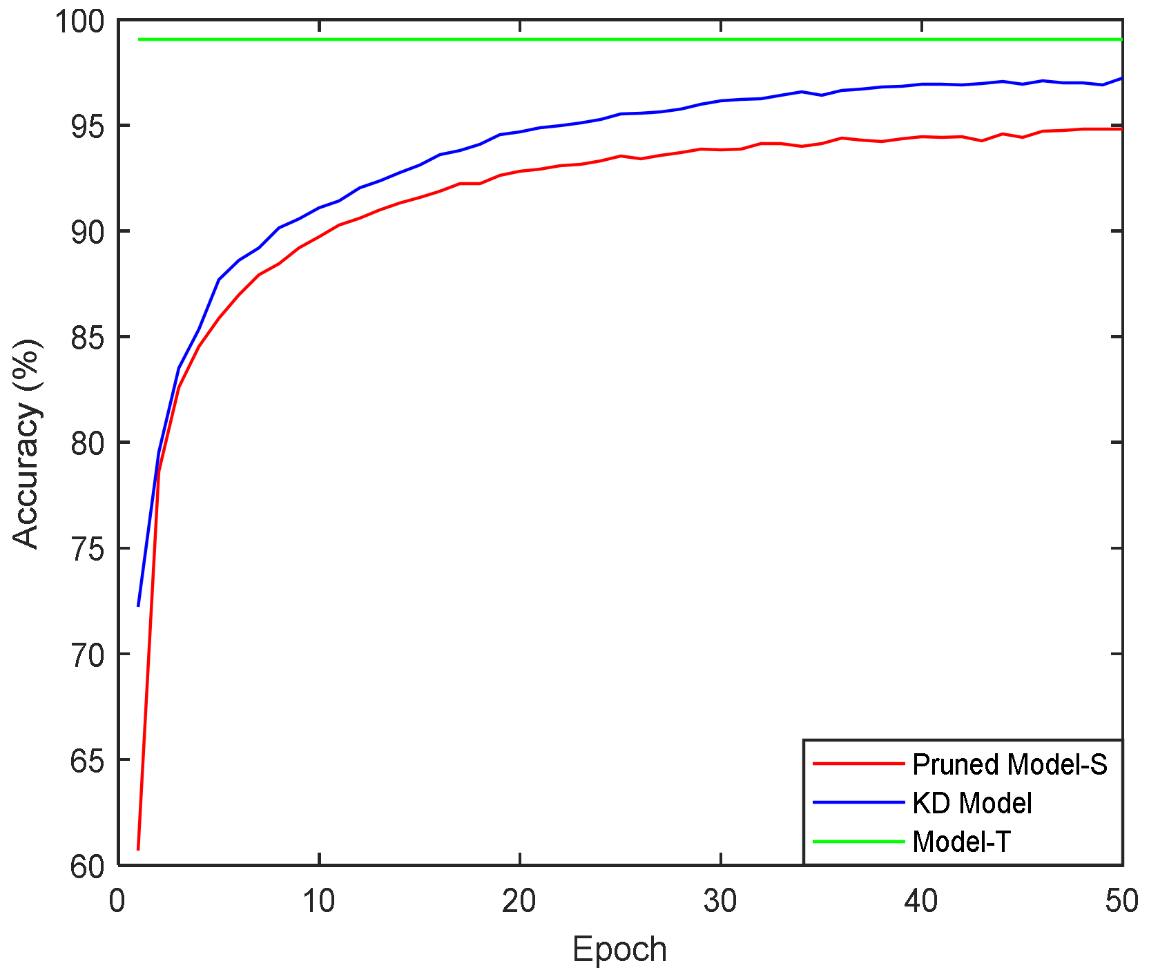 Processes 11 02780 g008