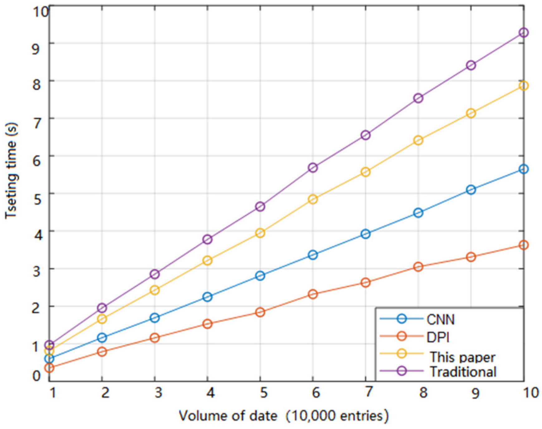 Processes 11 02780 g009
