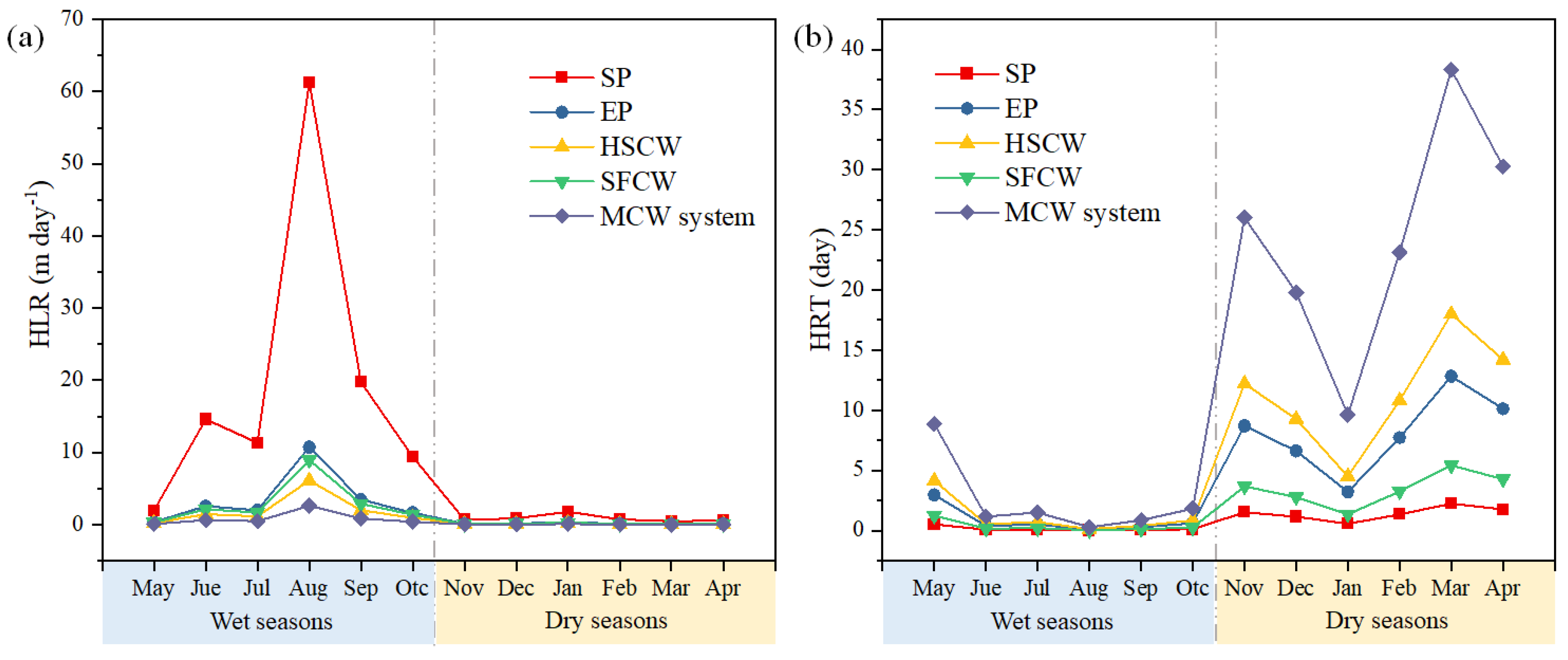 Processes 11 02781 g003