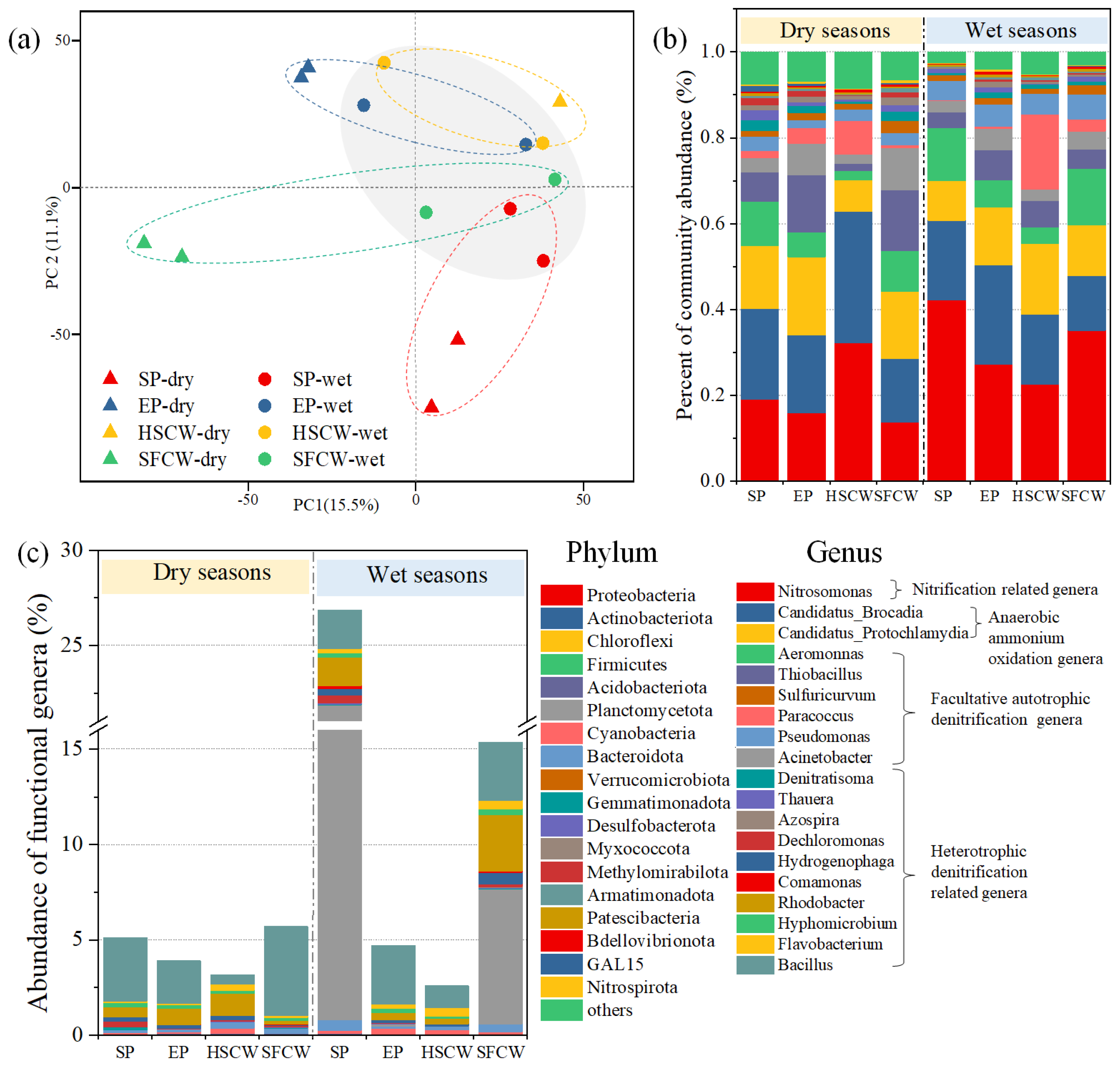 Processes 11 02781 g005