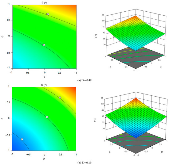 Discrete Meta-Simulation of Silage Based on RSM and GA-BP-GA ...