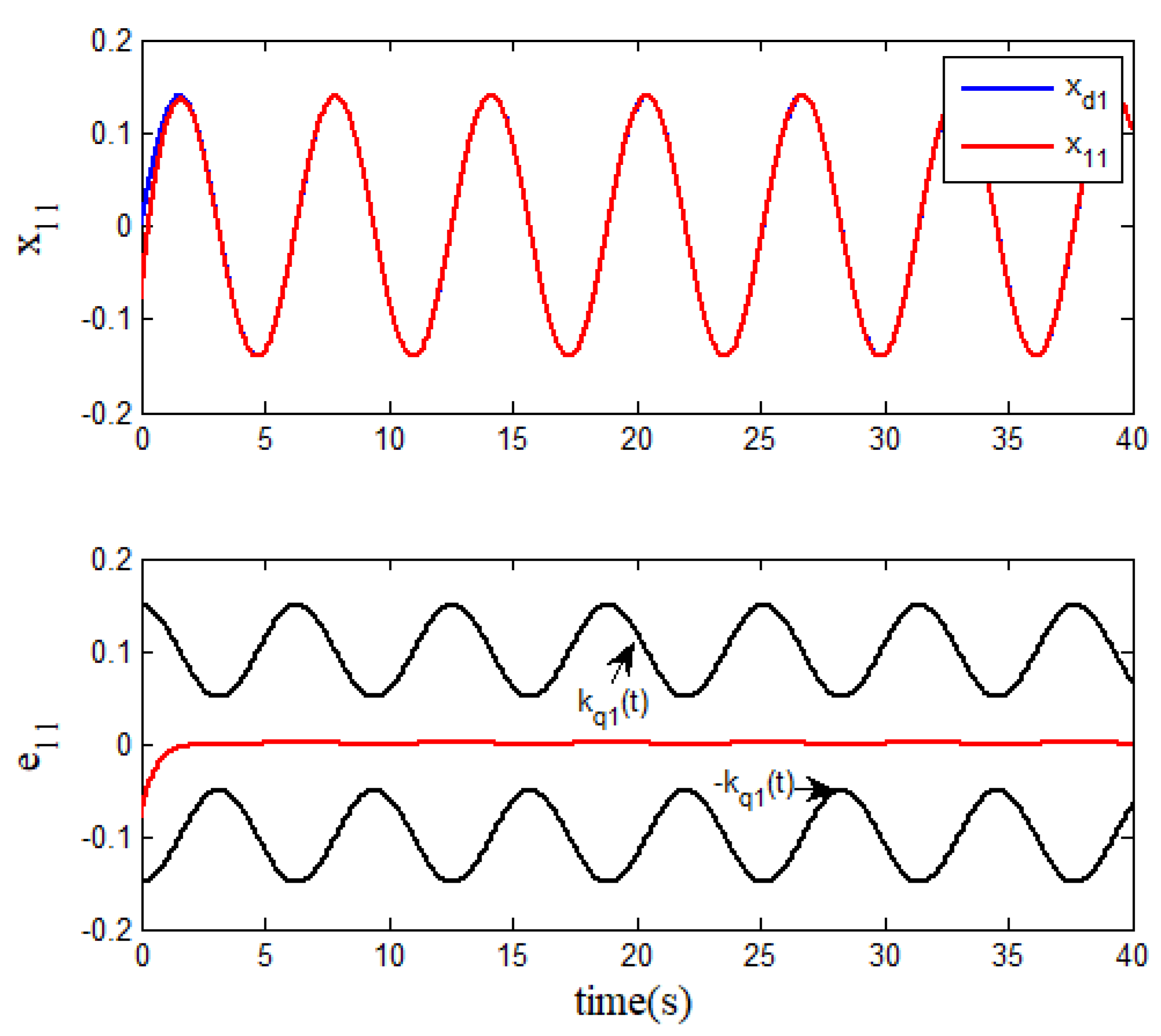 Processes 11 02785 g005