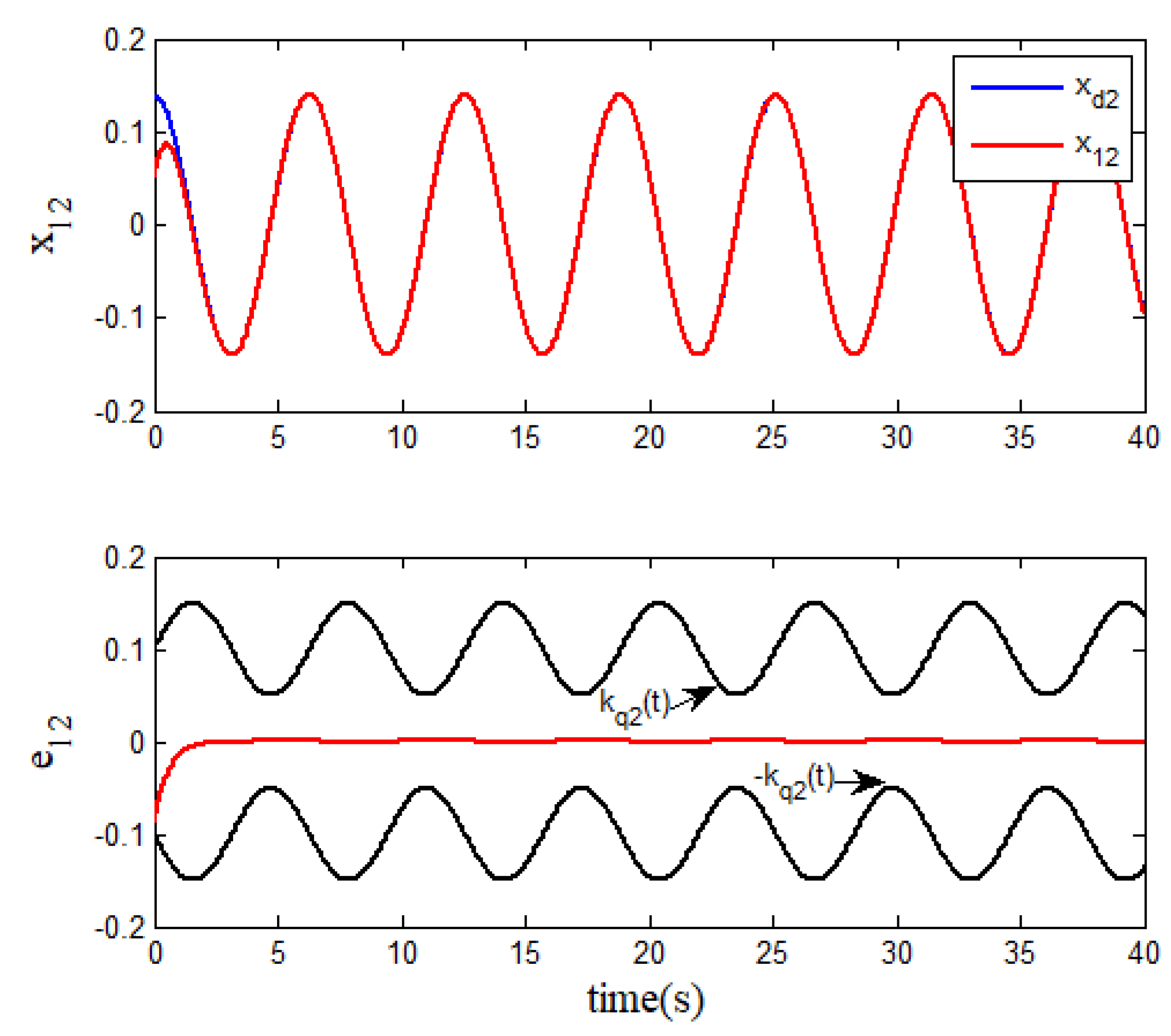 Processes 11 02785 g006