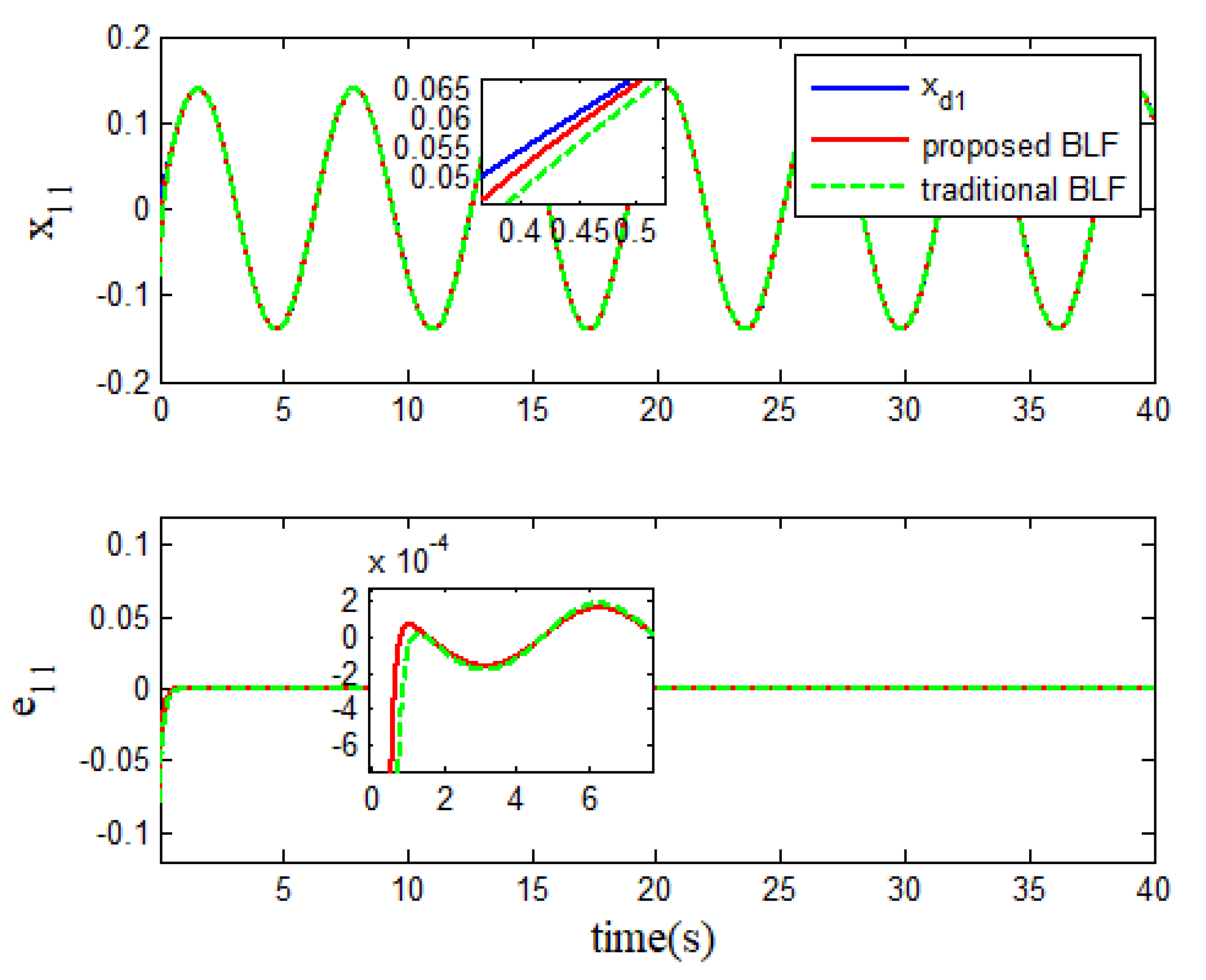 Processes 11 02785 g010