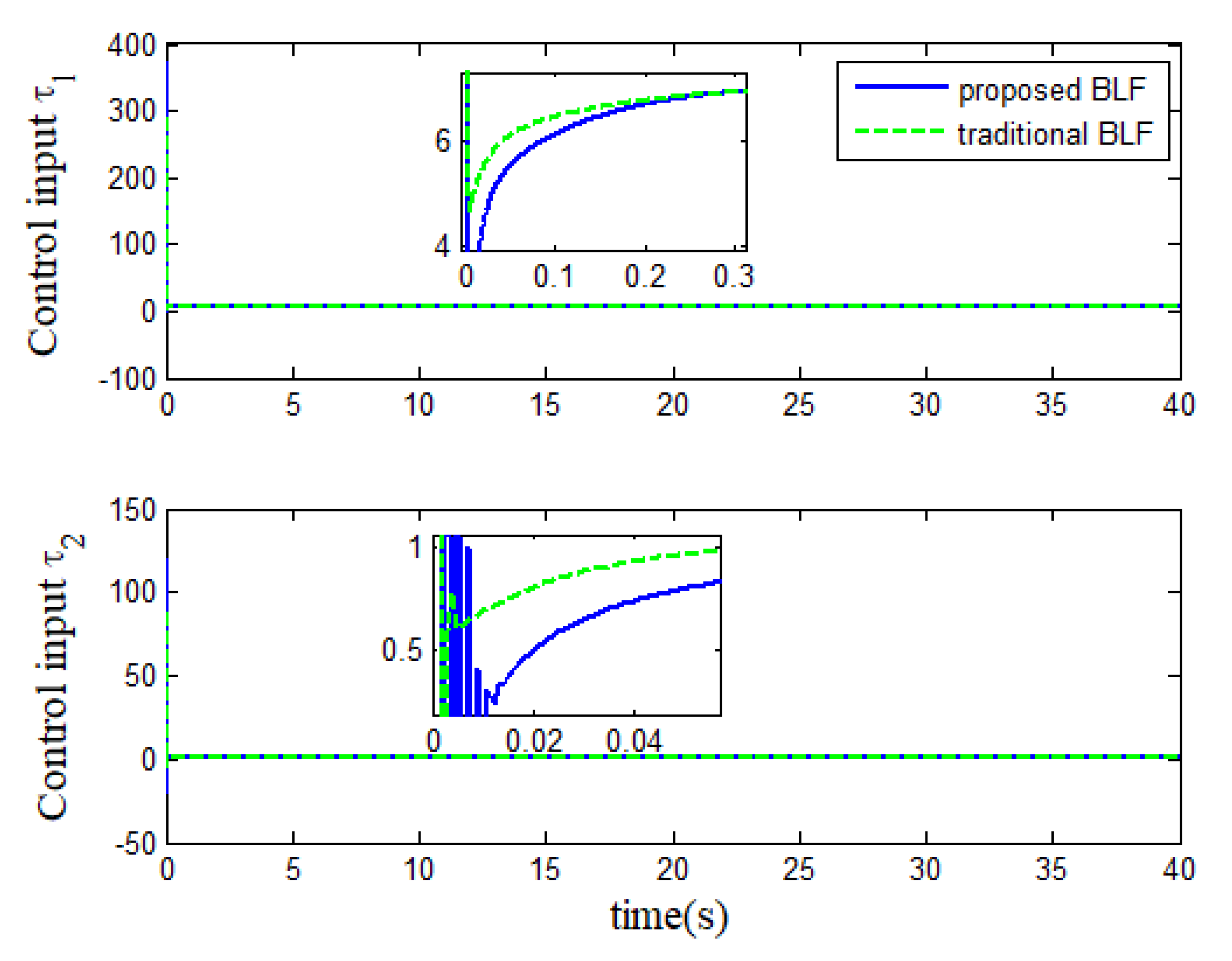Processes 11 02785 g013