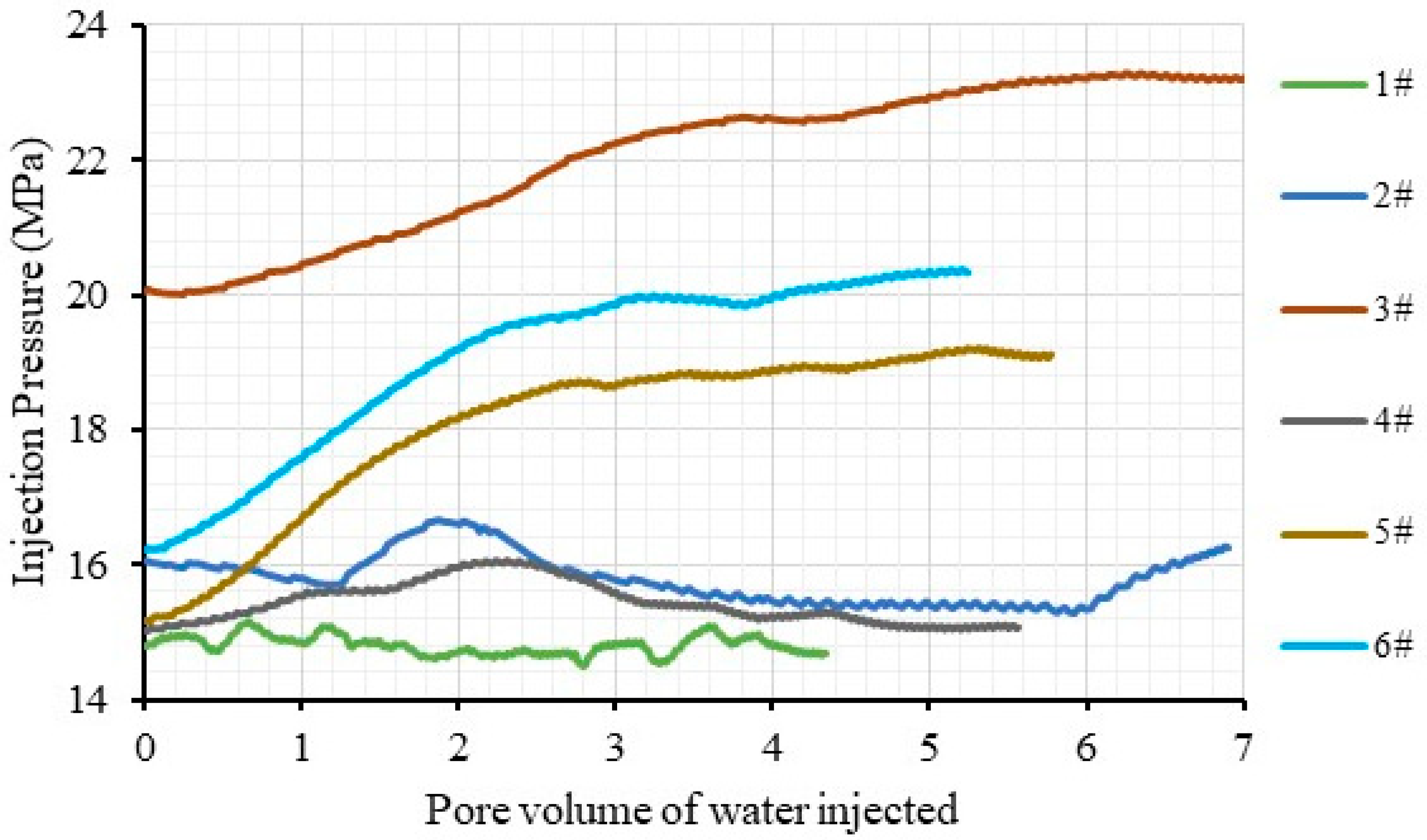Processes 11 02786 g005