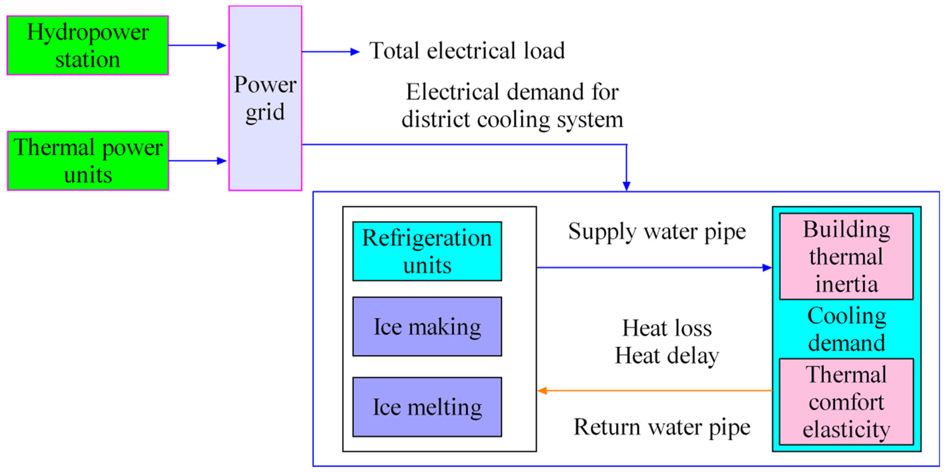 Processes 11 02787 g002