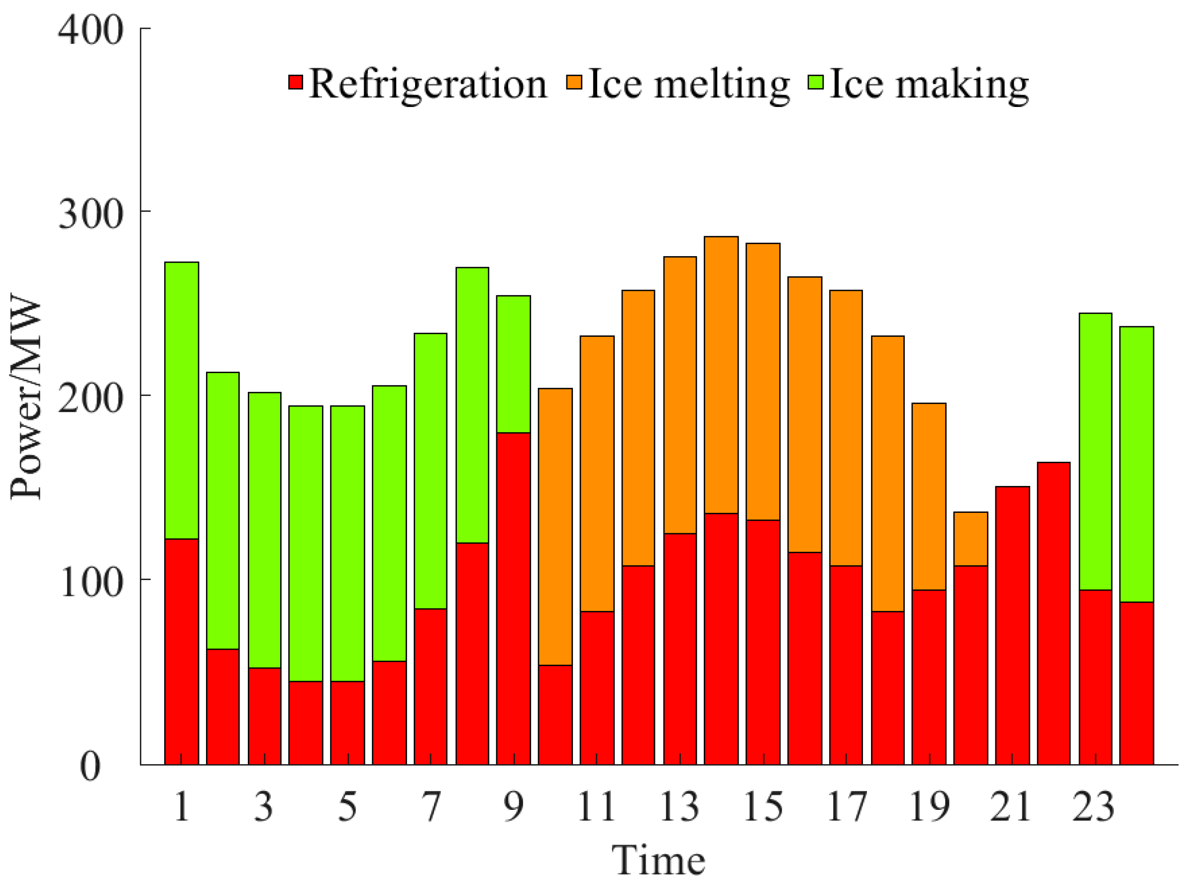 Processes 11 02787 g004