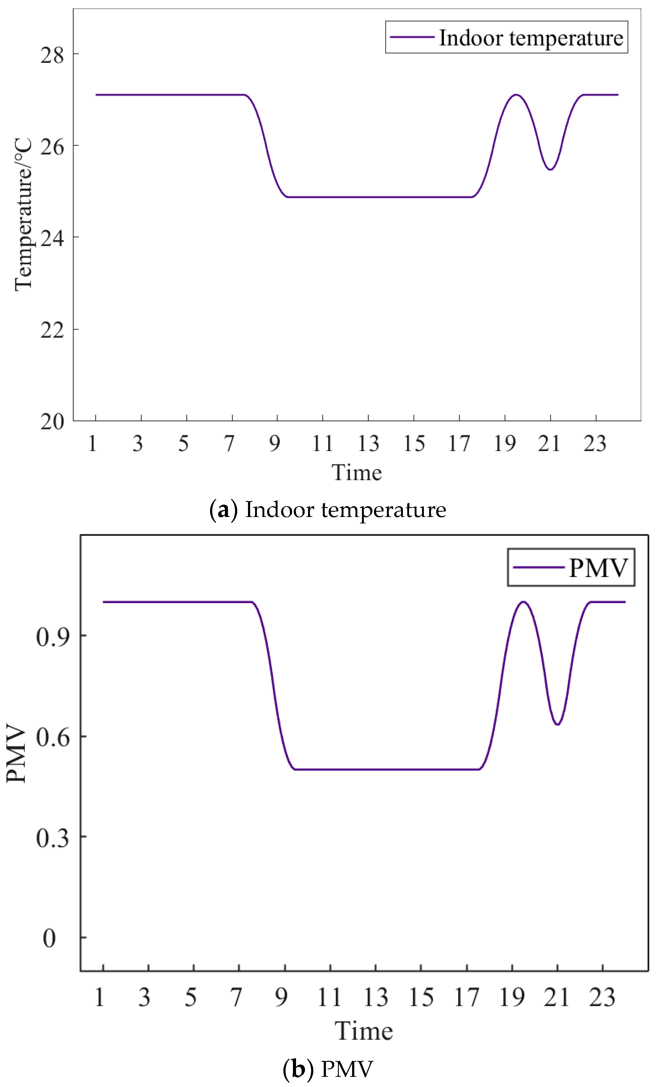 Processes 11 02787 g006
